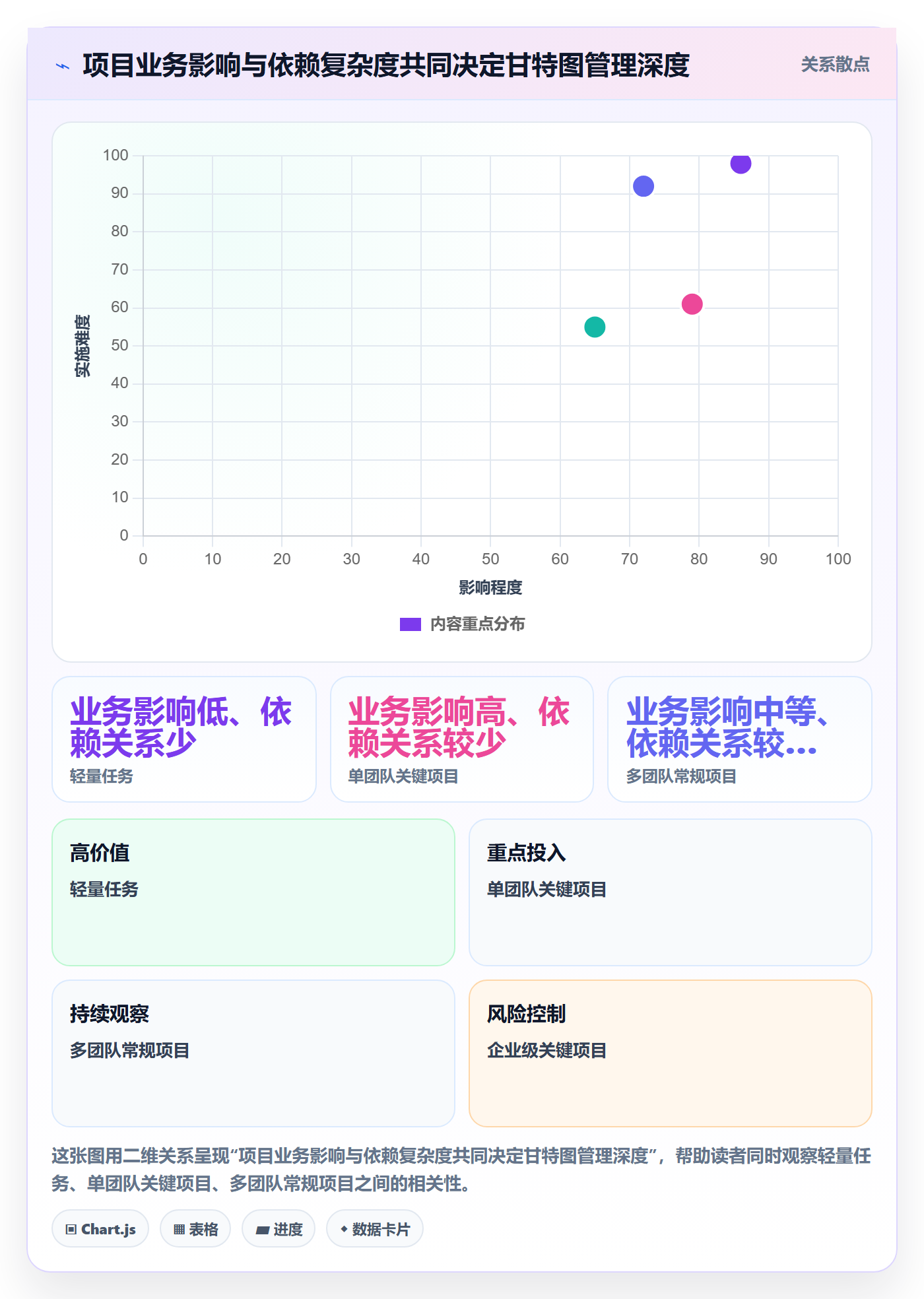 时间轴落地方案:产品经理开展甘特图的最佳实践案例解析