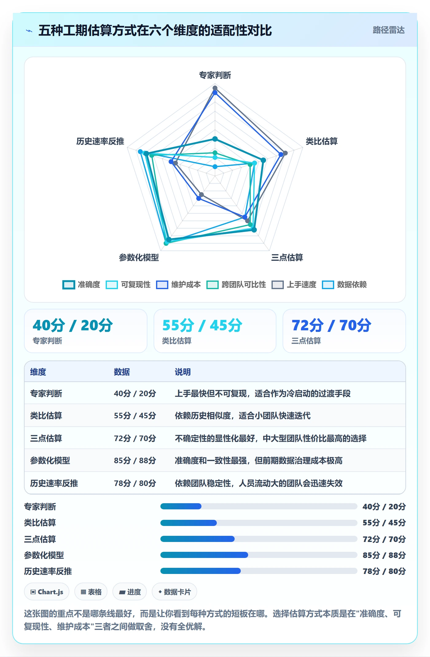 预计工期最佳实践：PMO任务属性流程优化，常见问题
