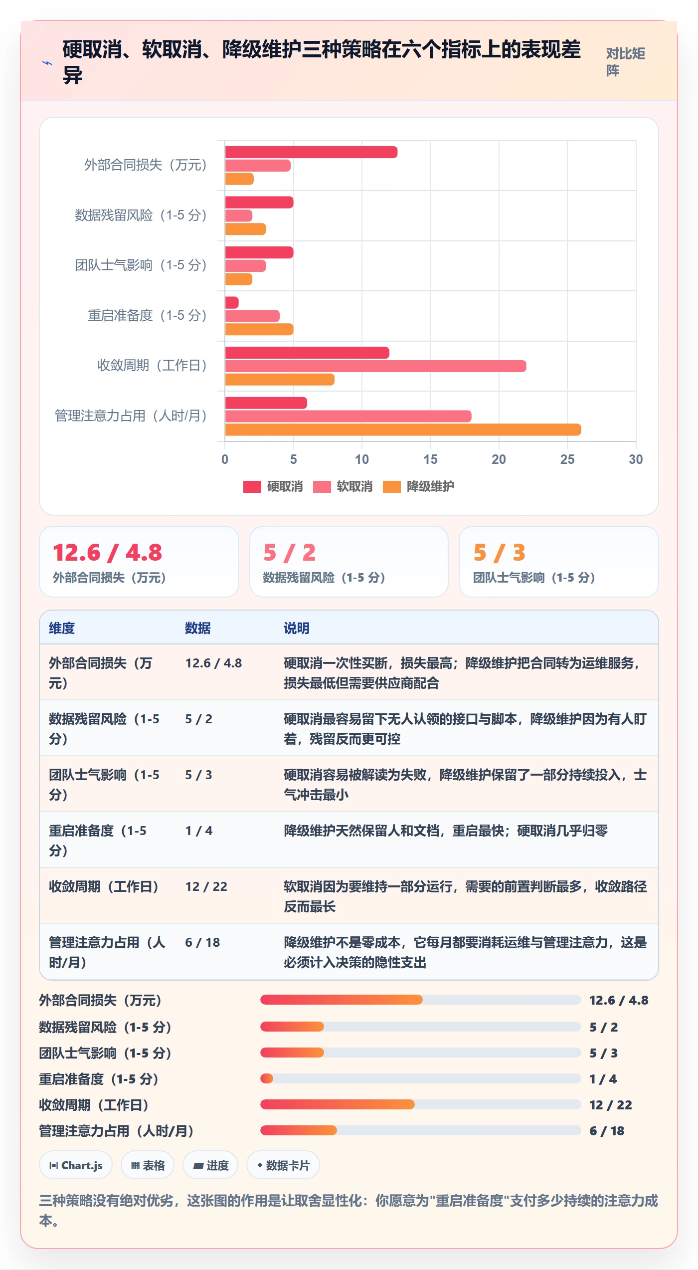 取消落地方案:PMO开展任务执行的风险控制案例解析