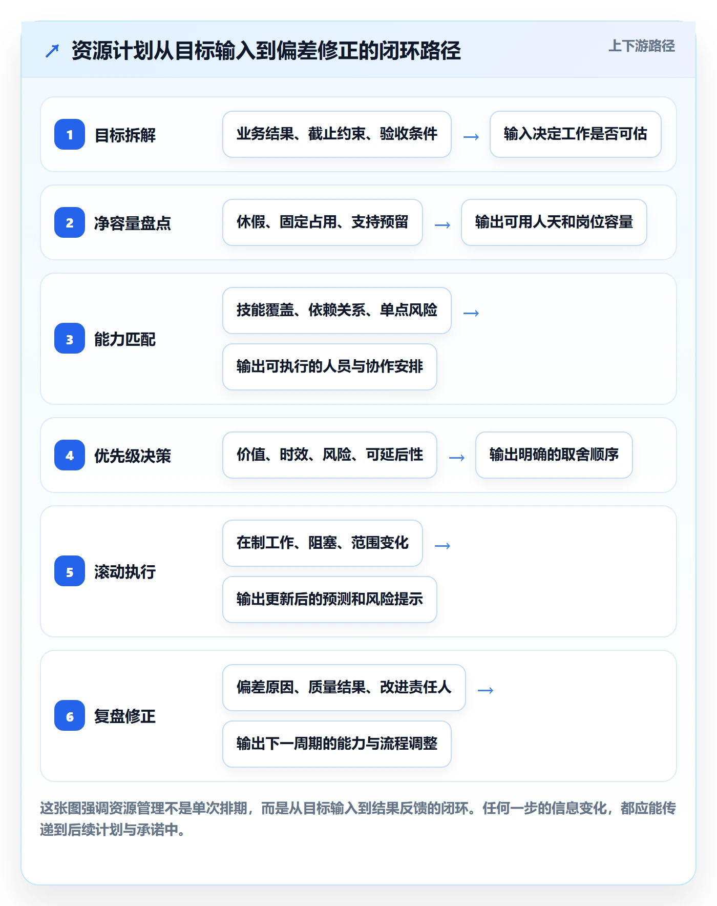 资源管理团队全流程：研发团队数据分析与一文讲清