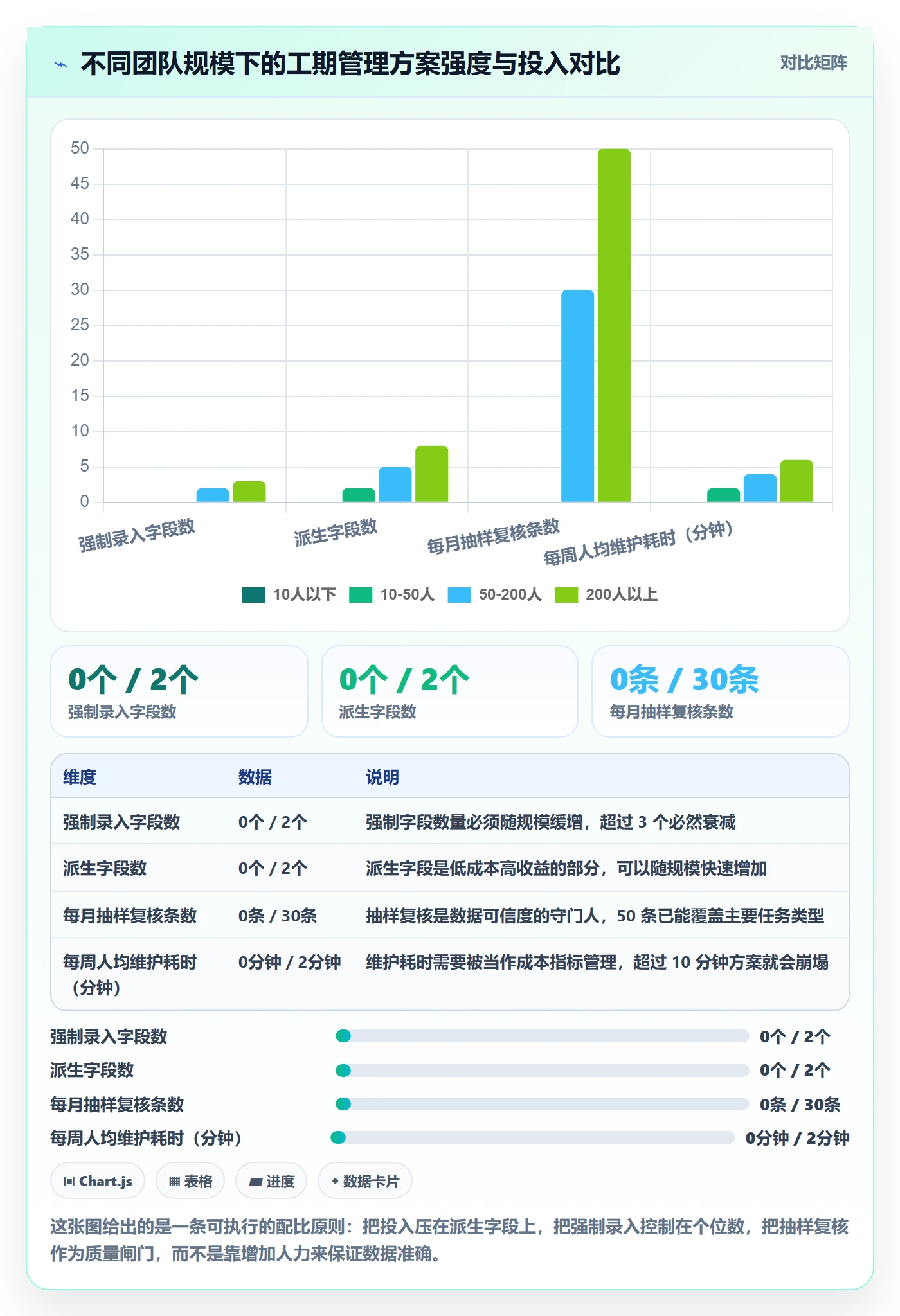 任务属性如何做好实际工期？项目成员最佳实践与操作步骤