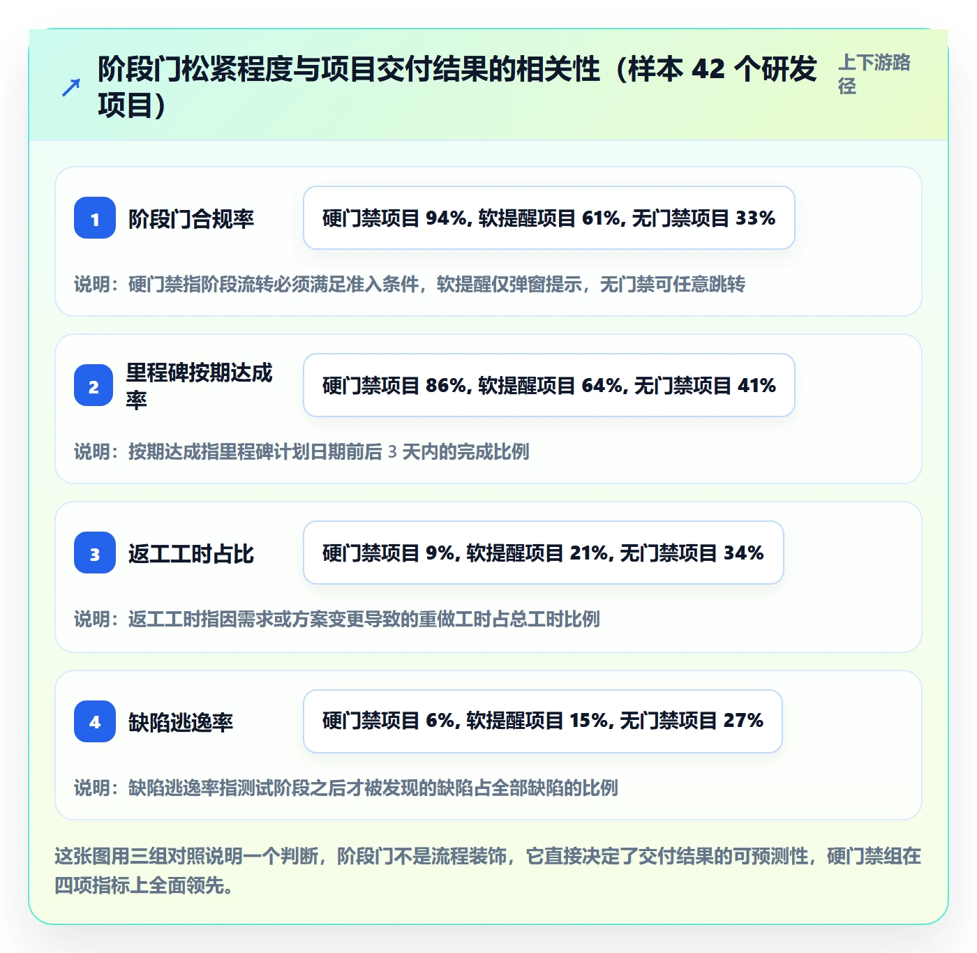 项目模板模板阶段全流程：项目成员协同管理与一文讲清