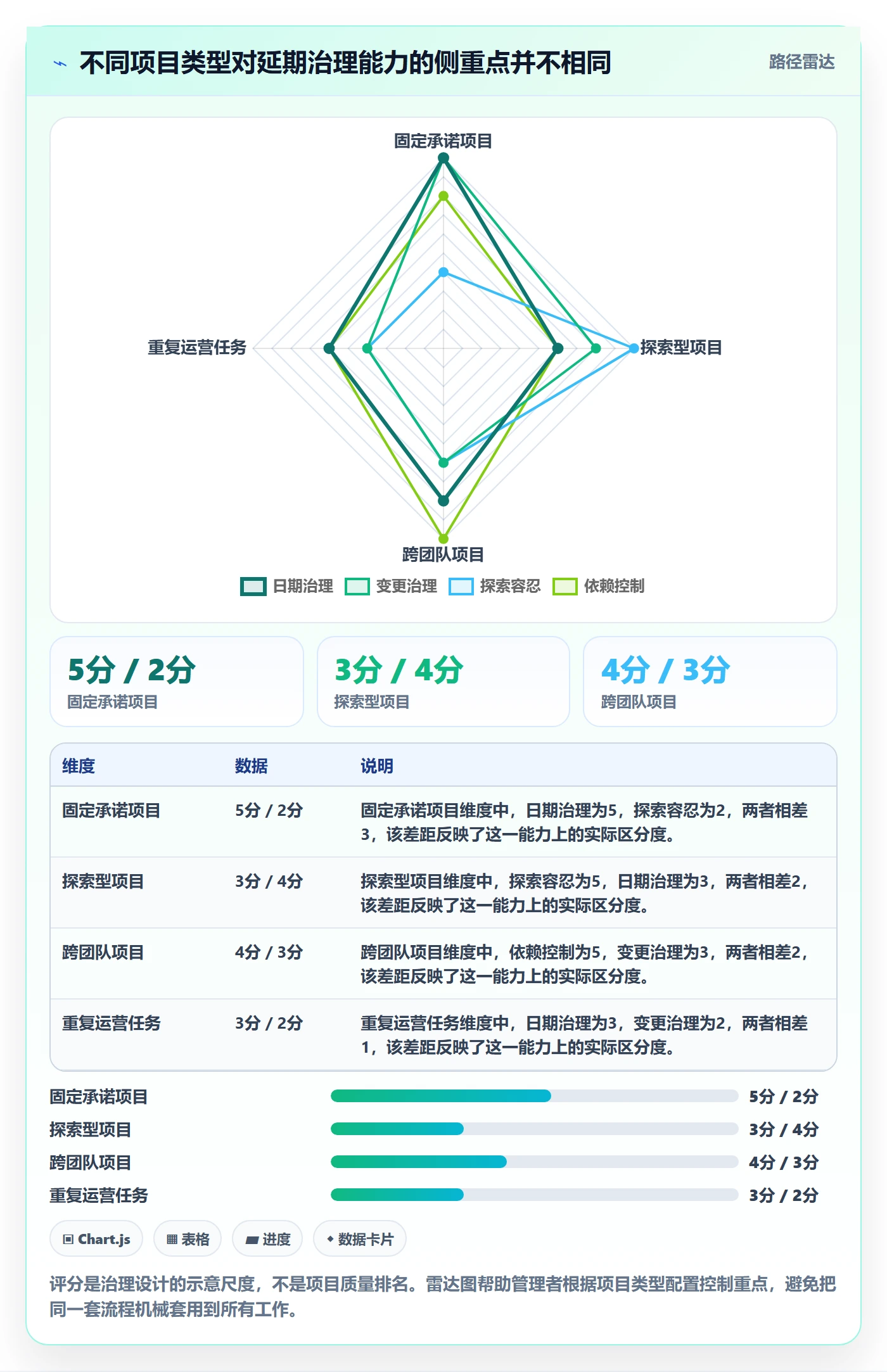 延期管理延期天数全流程:企业管理者流程优化与一文讲清