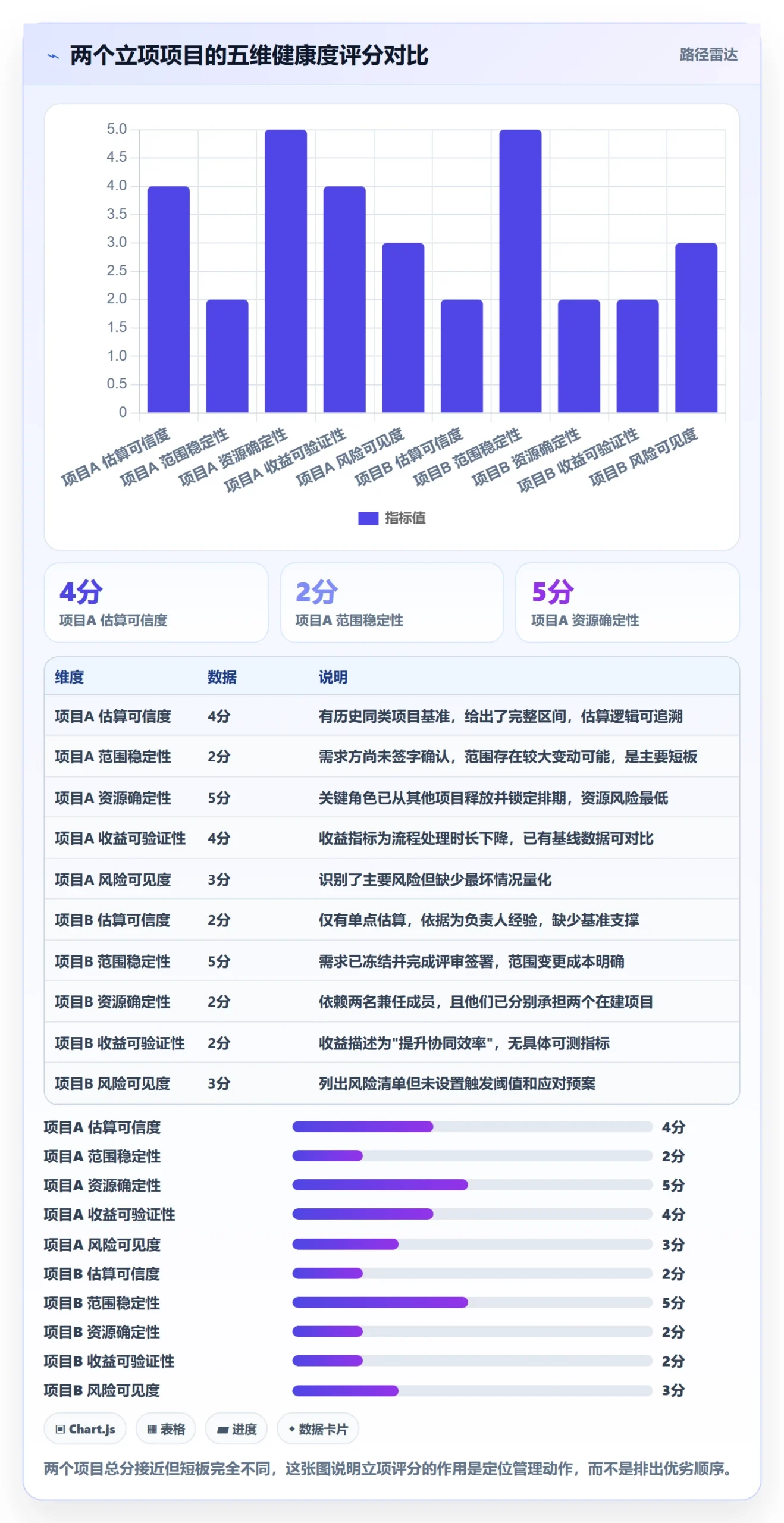 项目类型最佳实践:项目负责人项目立项数据分析,常见问题