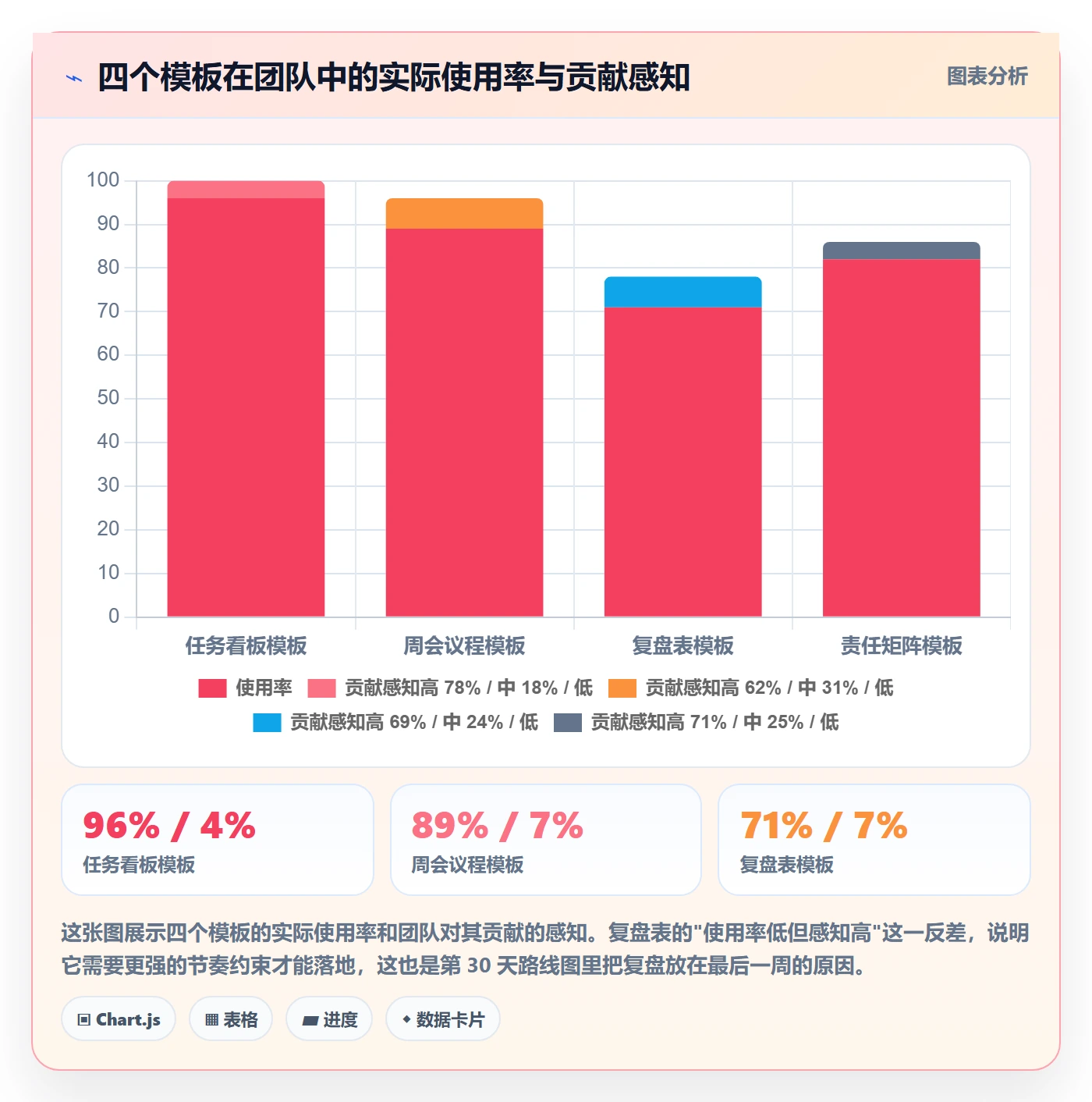 完成实操方法:实施团队提升任务执行效率的最佳实践方法与模板