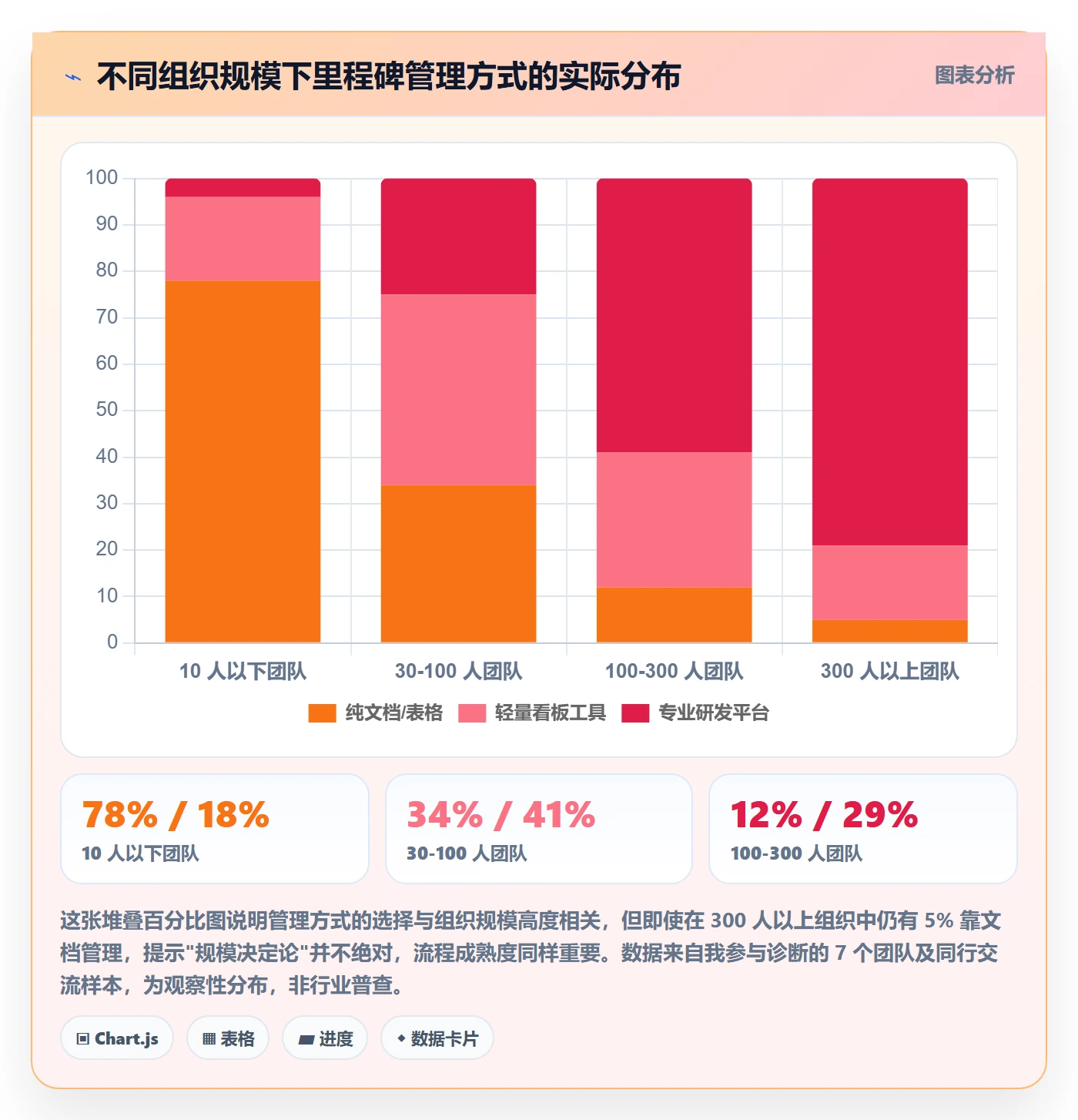 里程碑实操方法:产品经理提升里程碑效率的入门指南方法与模板