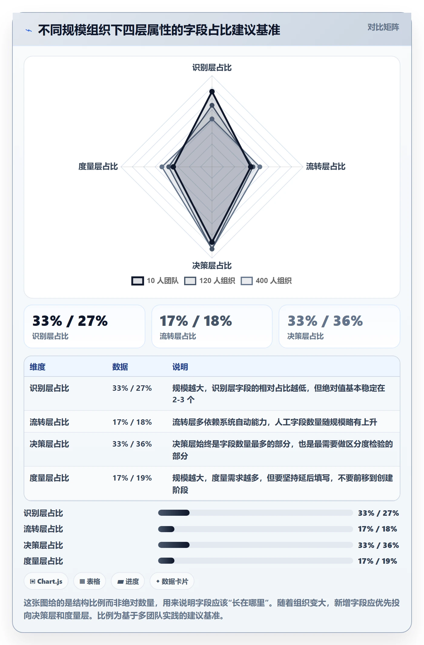 任务属性分类教程:项目成员效率提升,避坑指南