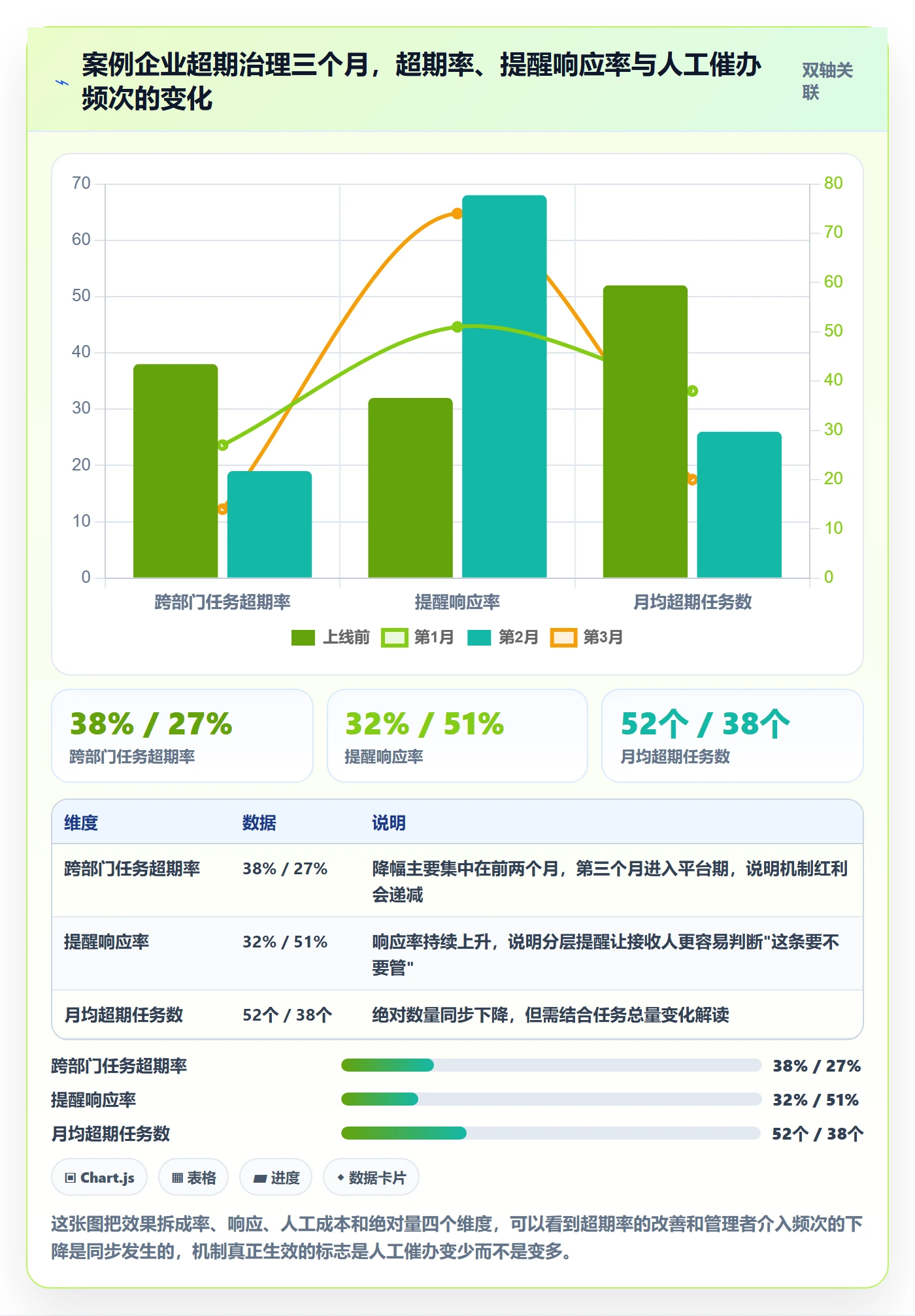 任务提醒超期提醒教程:跨部门团队流程优化,避坑指南