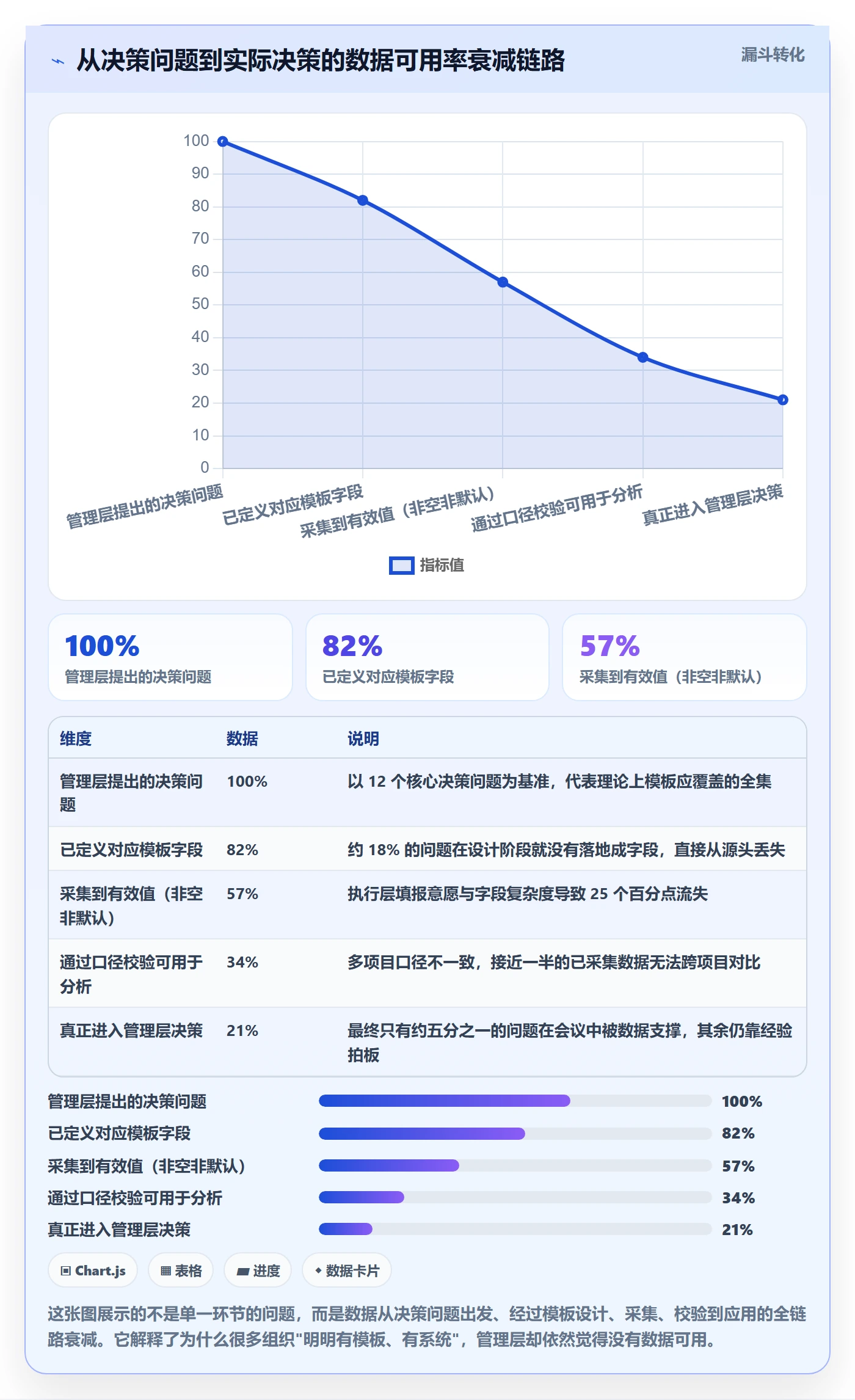 标准项目管理指南：管理层如何做好项目模板，数据分析全流程