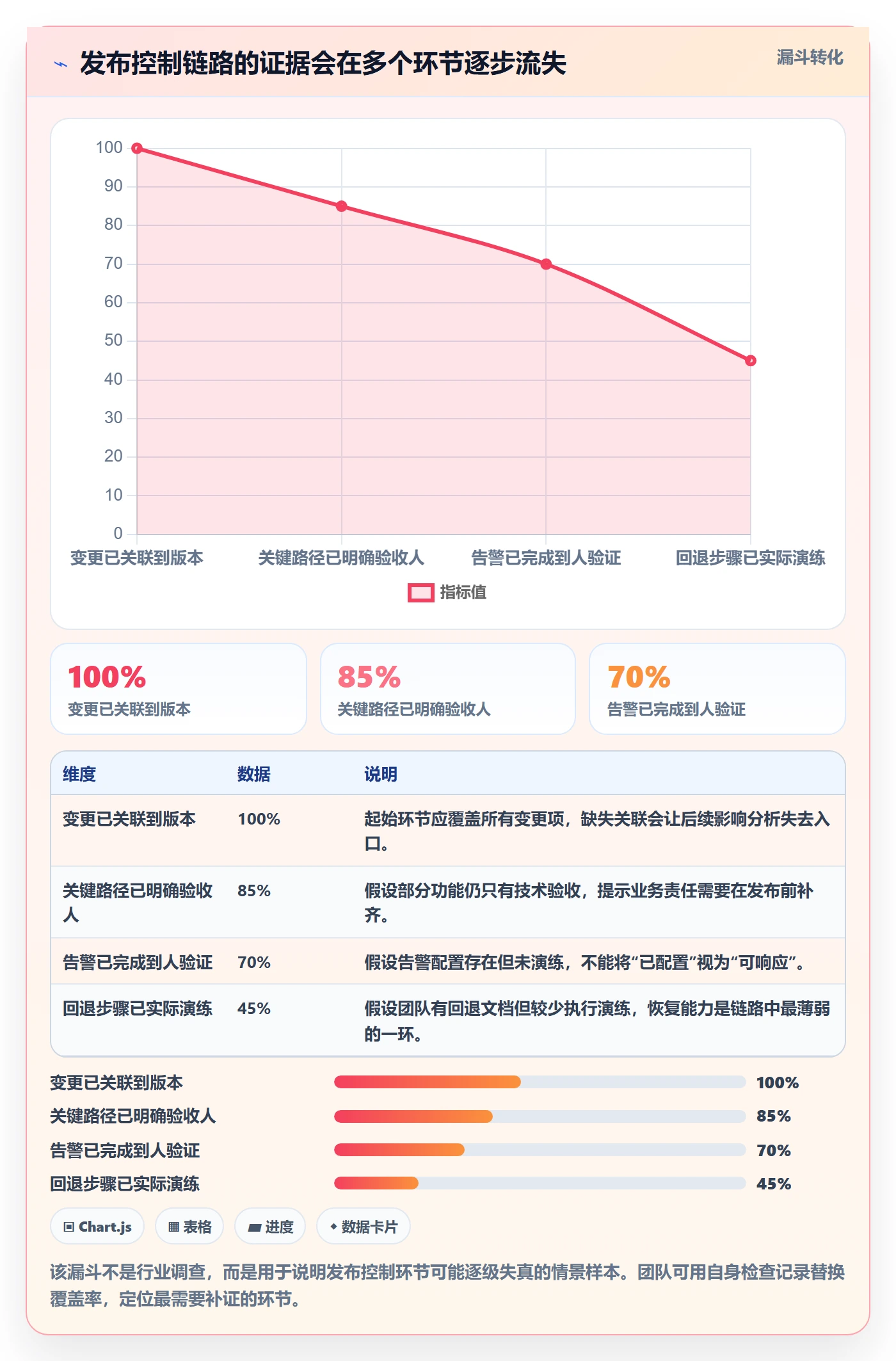 灰度发布管理指南:实施团队如何做好发布管理,风险控制全流程