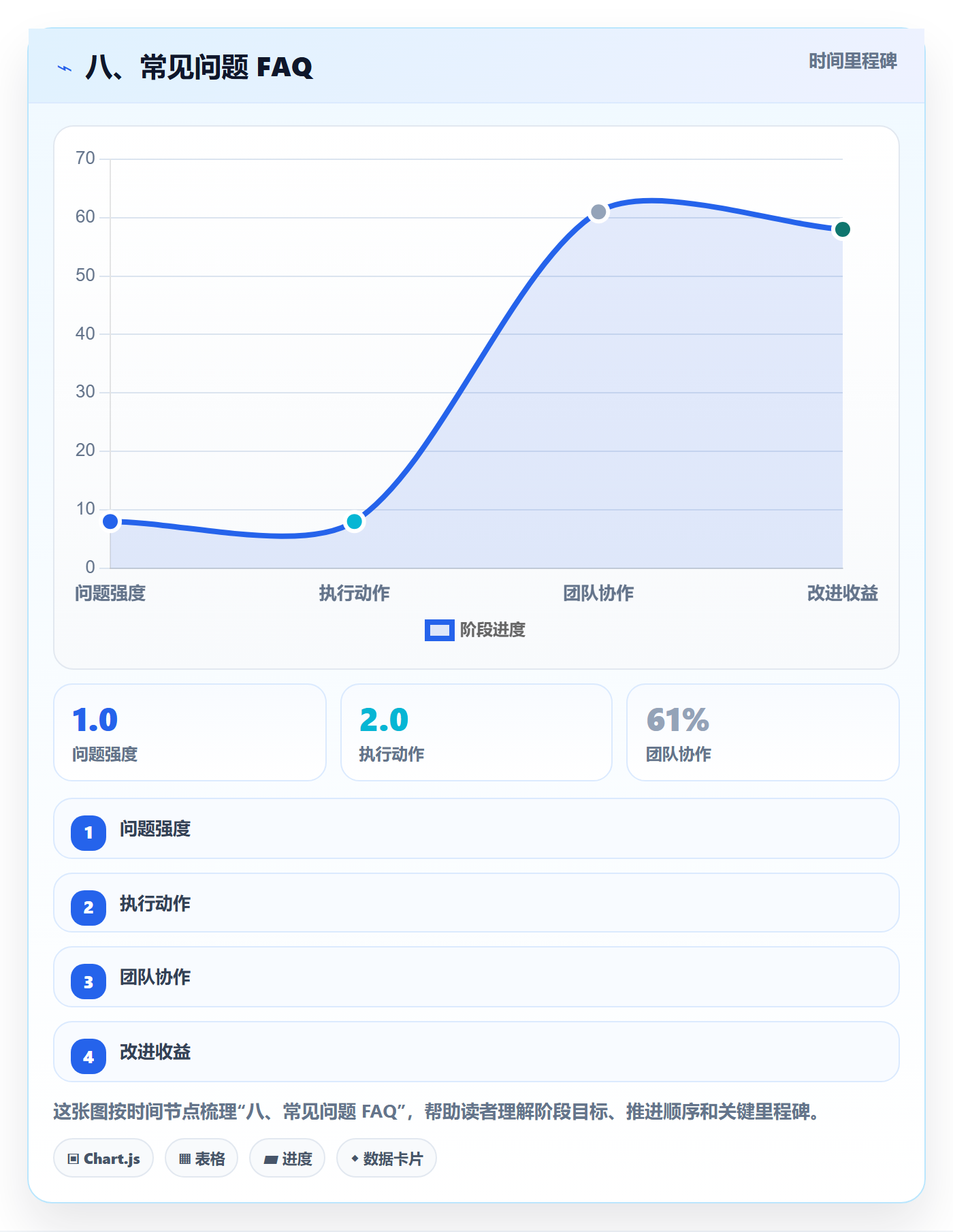八、常见问题 FAQ