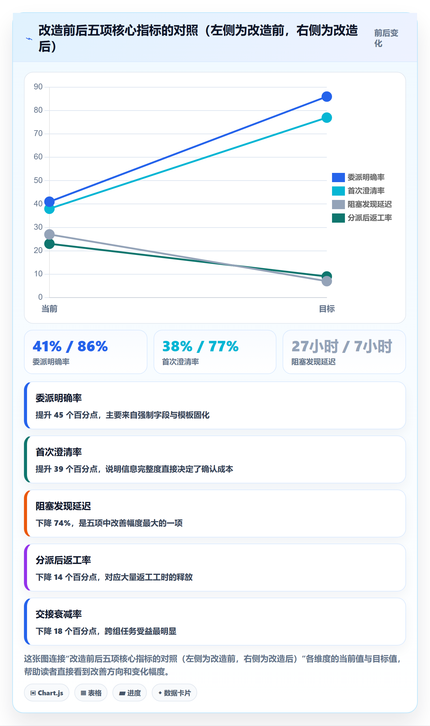 委派流程与规范:项目经理任务分派协同管理关键指标