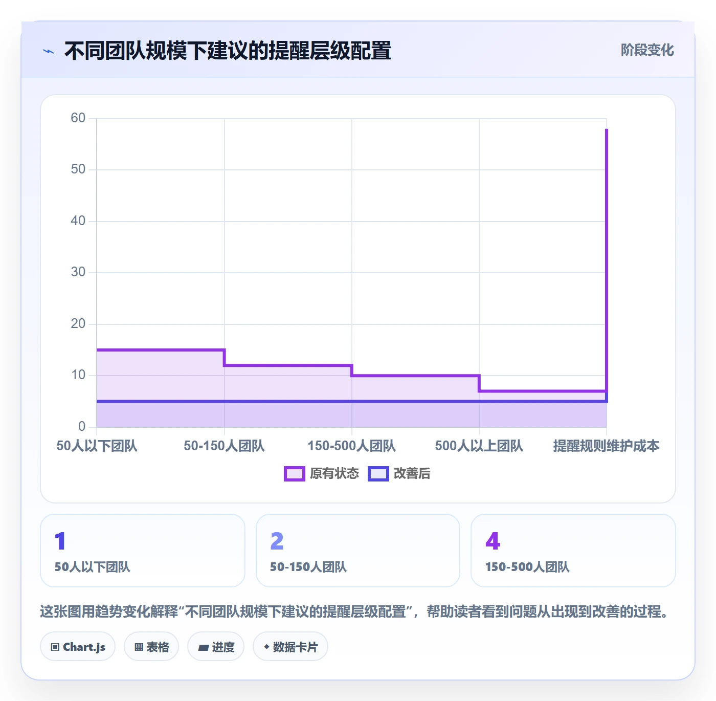 任务提醒自动提醒教程:跨部门团队制度设计,避坑指南