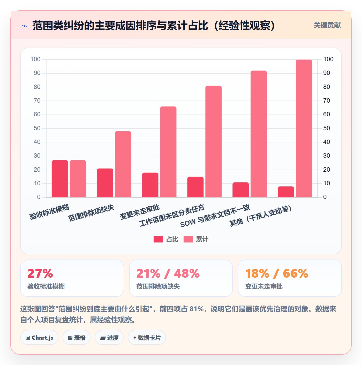项目范围工作范围全流程:项目经理入门指南与一文讲清