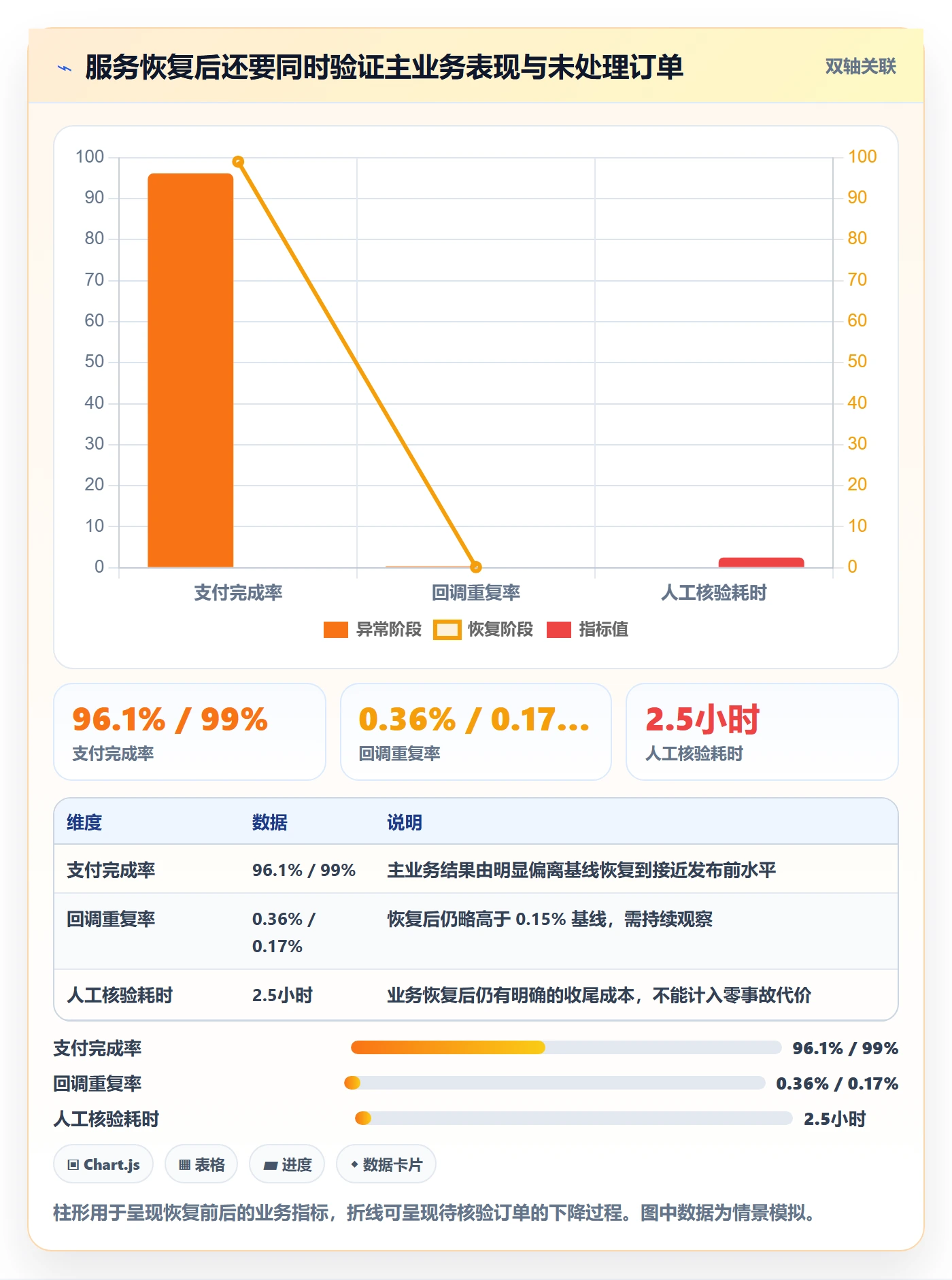 发布管理回滚全流程:项目经理数据分析与一文讲清