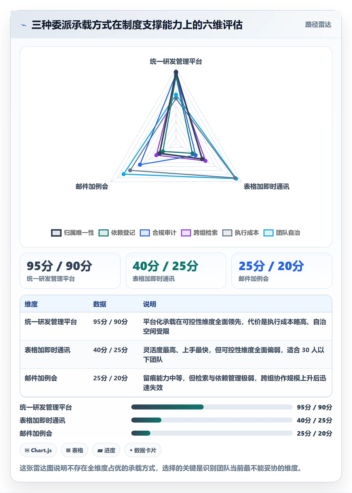 委派落地方案：研发团队开展任务分派的制度设计案例解析