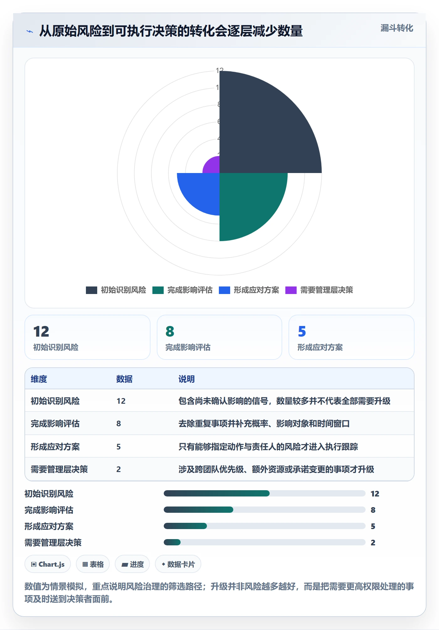 迭代管理迭代进度教程:项目经理制度设计,避坑指南