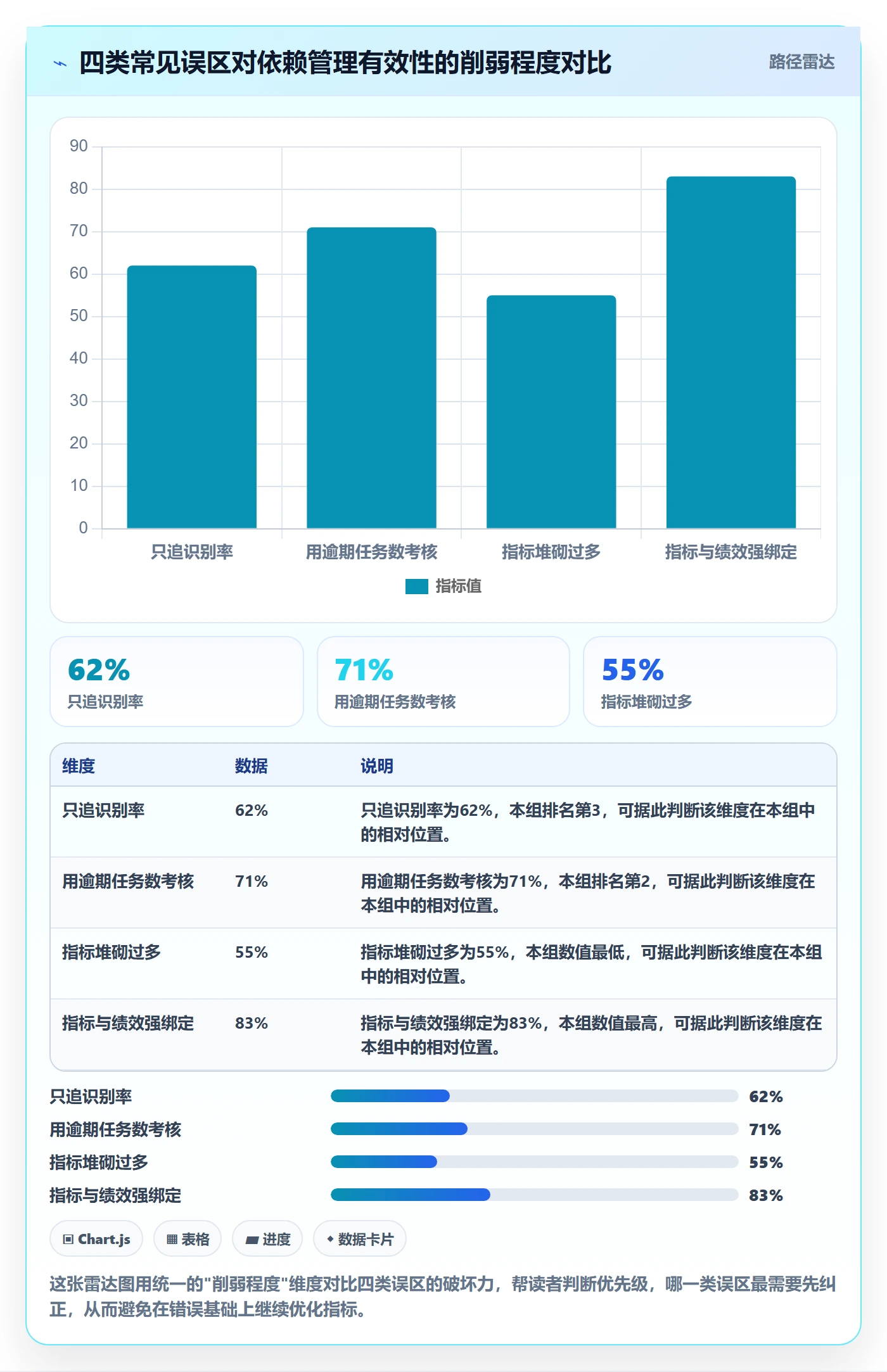 FS流程与规范：跨部门团队任务依赖协同管理关键指标