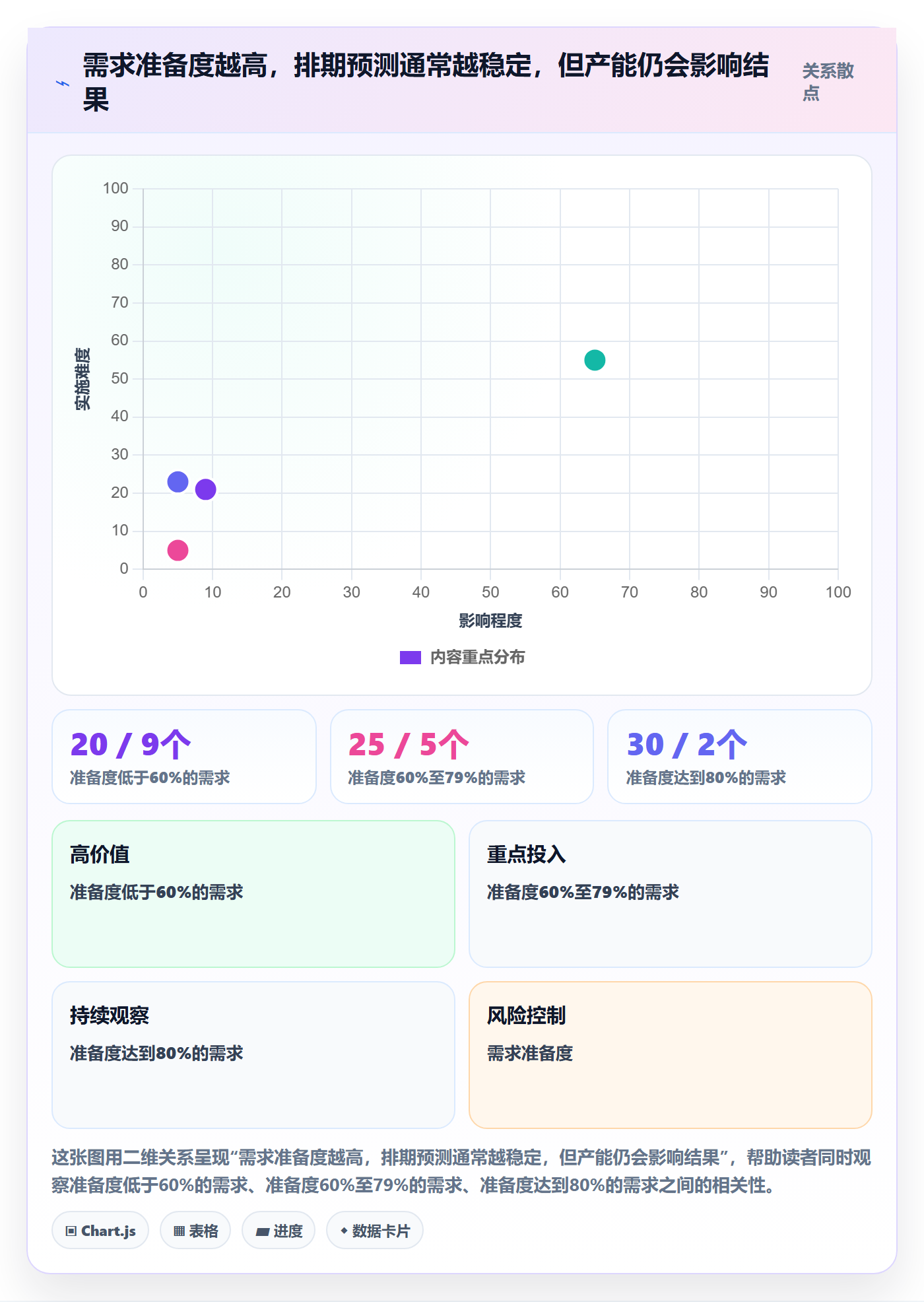 开发周期实操方法：跨部门团队提升需求排期效率的数据分析方法与模板