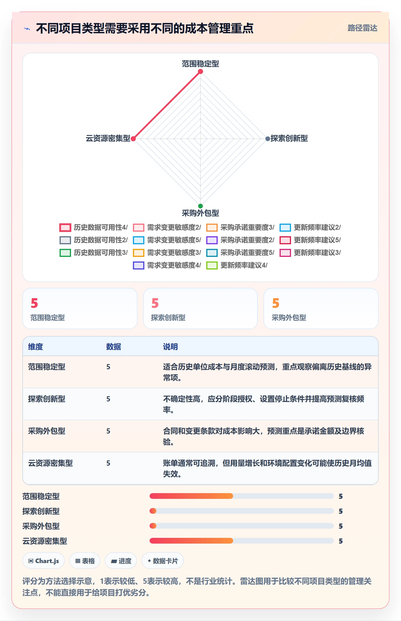 成本管理预计成本全流程:项目负责人协同管理与一文讲清
