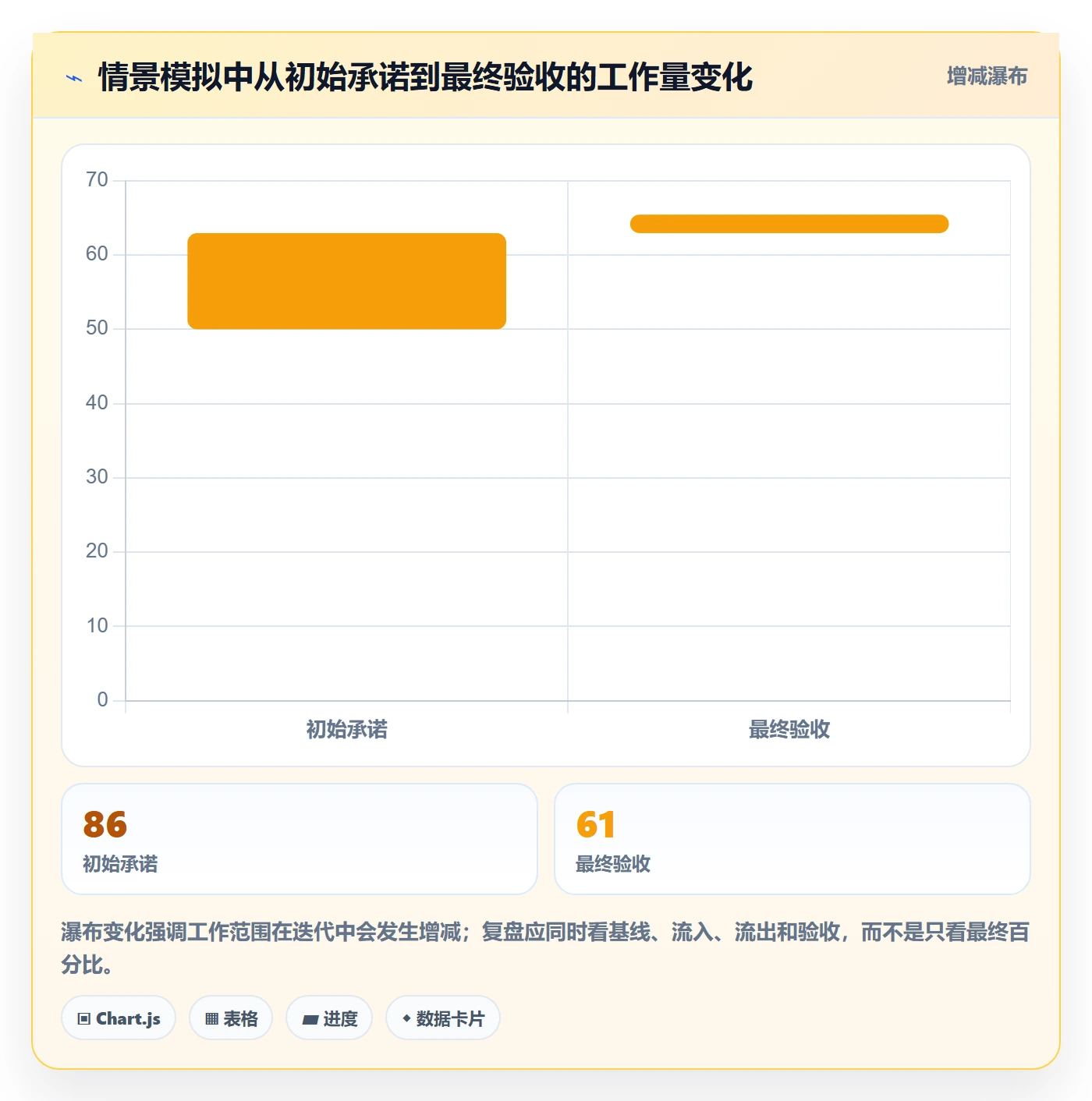 Task管理方法大全:项目成员敏捷项目数据分析落地清单