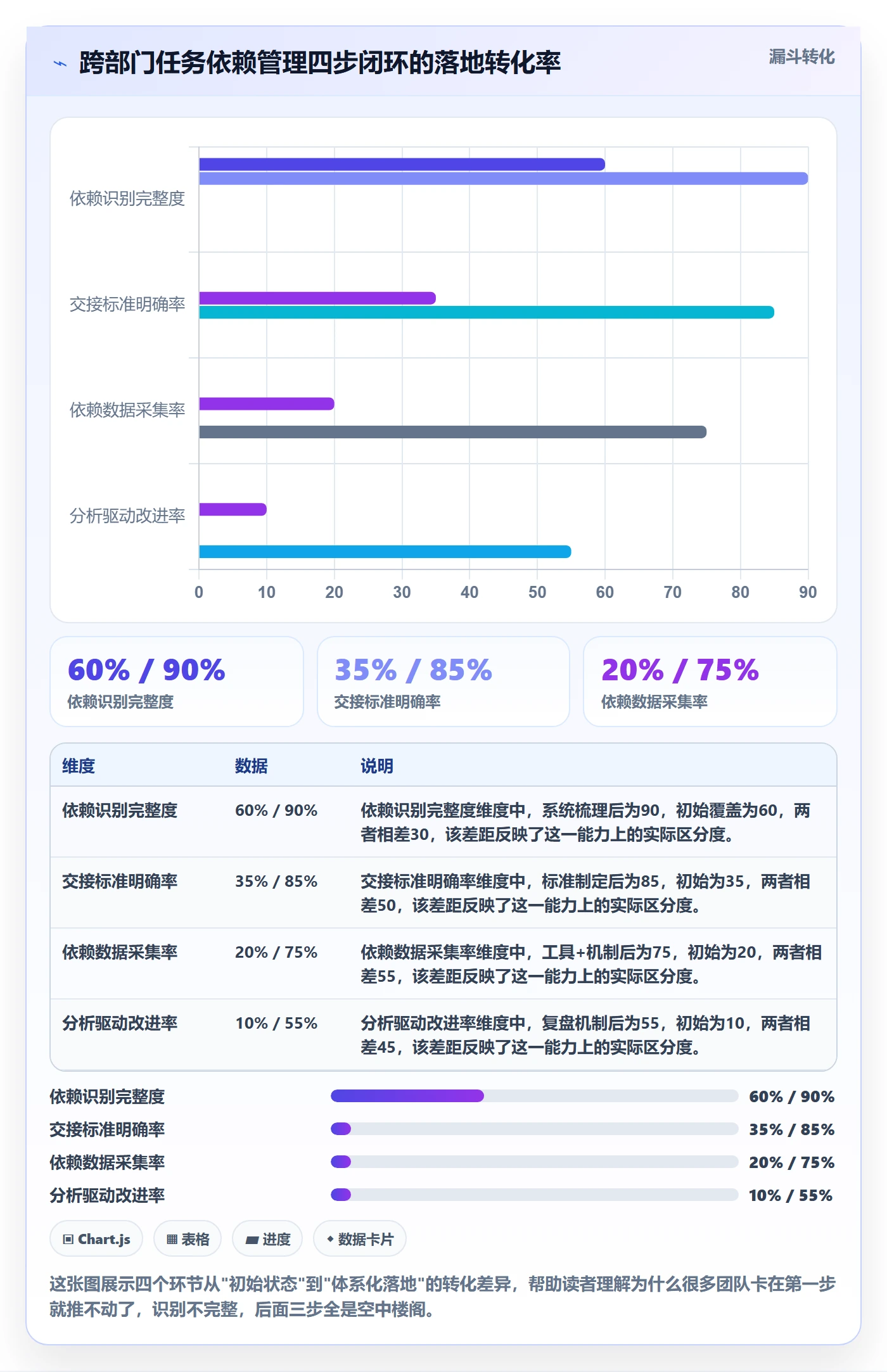 SF管理指南：跨部门团队如何做好任务依赖，数据分析全流程