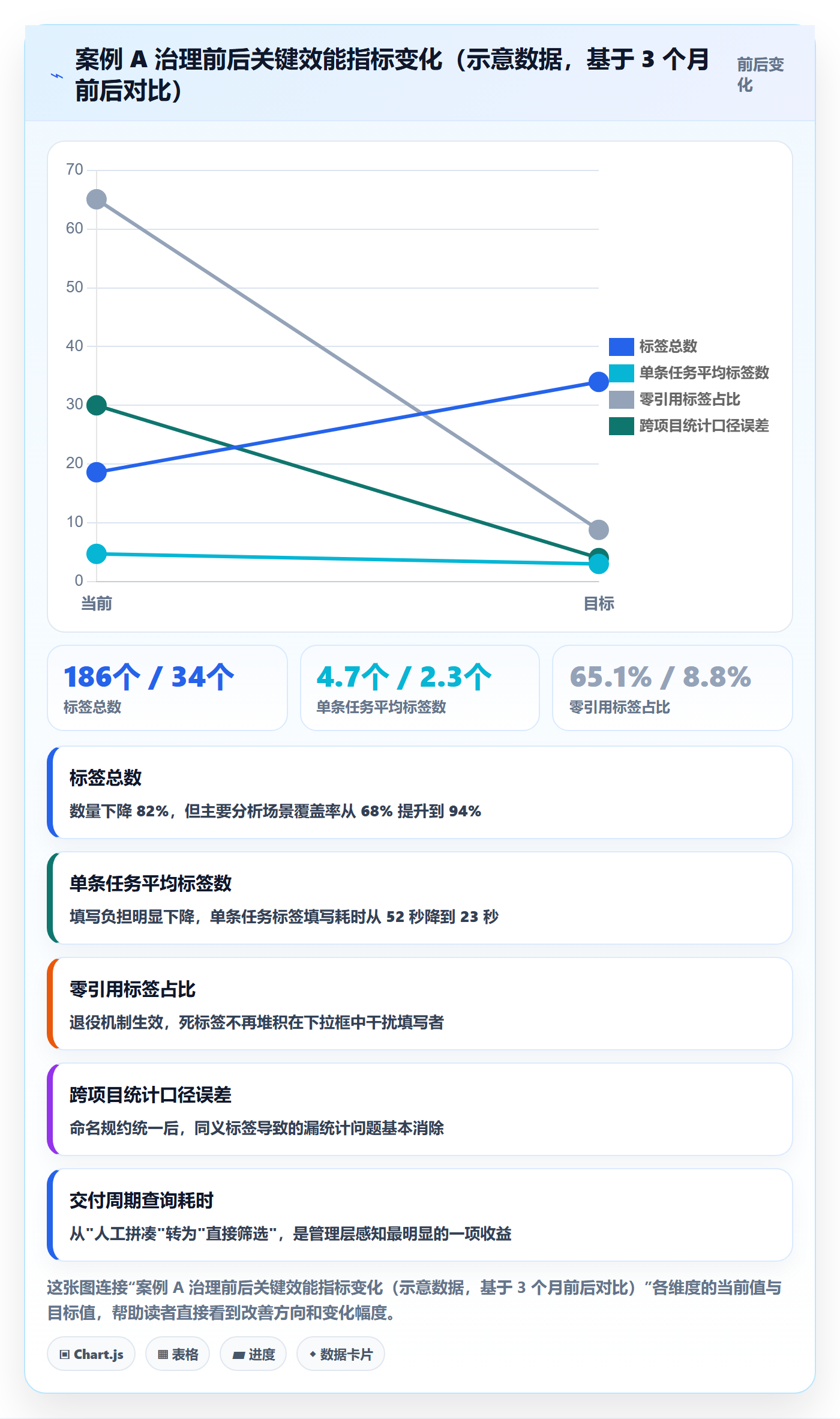 标签落地方案:研发团队开展任务属性的入门指南案例解析