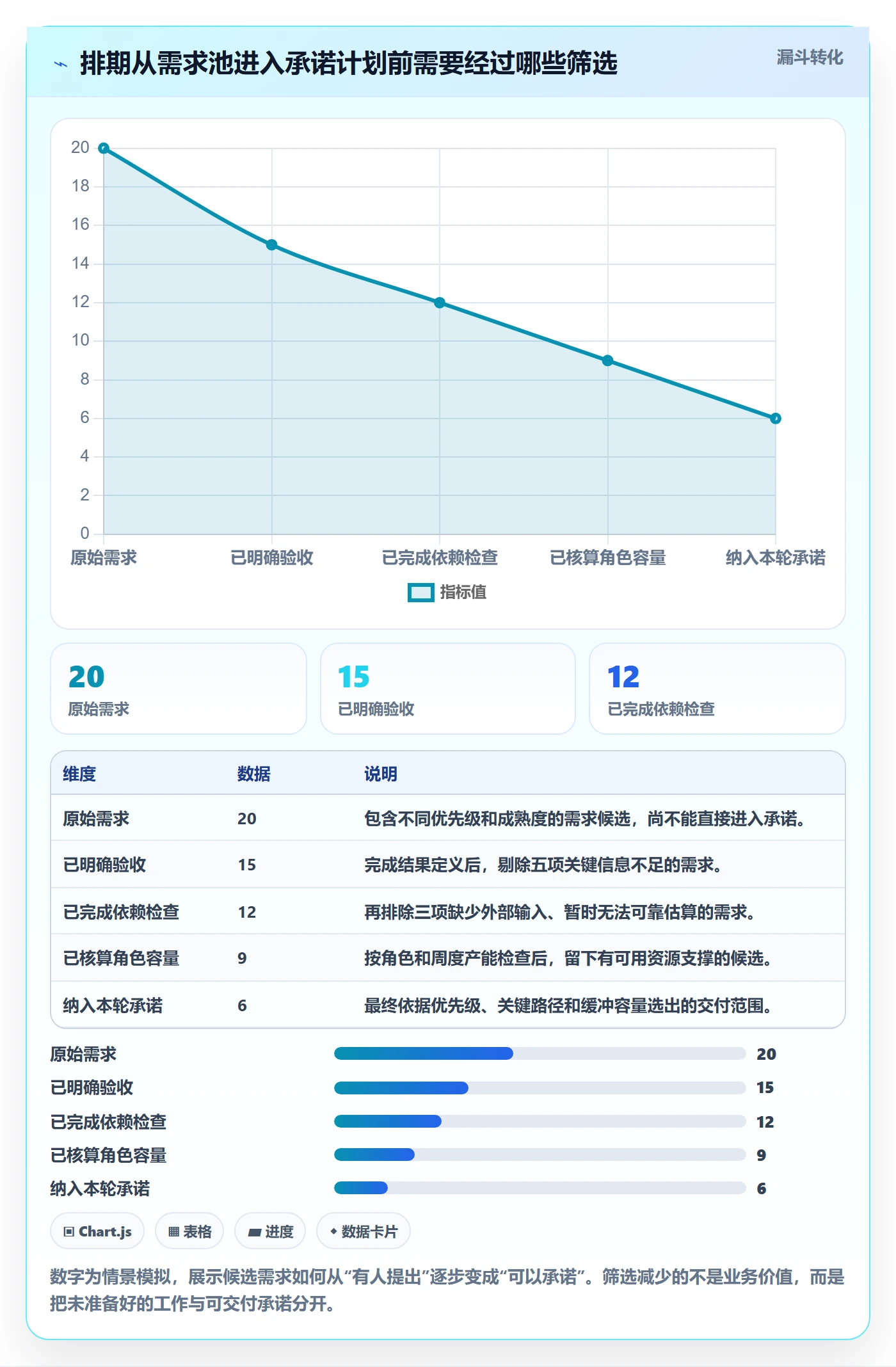 资源评估怎么做?项目负责人协同管理:需求排期从0到1