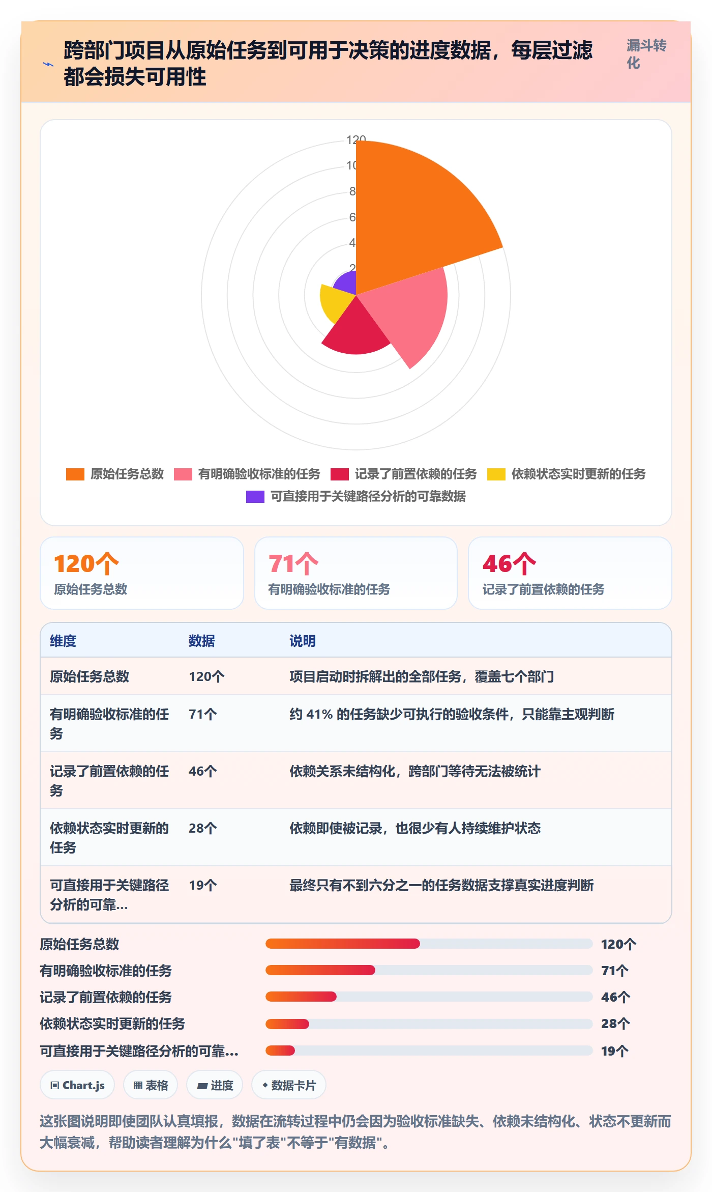 实际进度落地方案：跨部门团队开展进度管理的数据分析案例解析