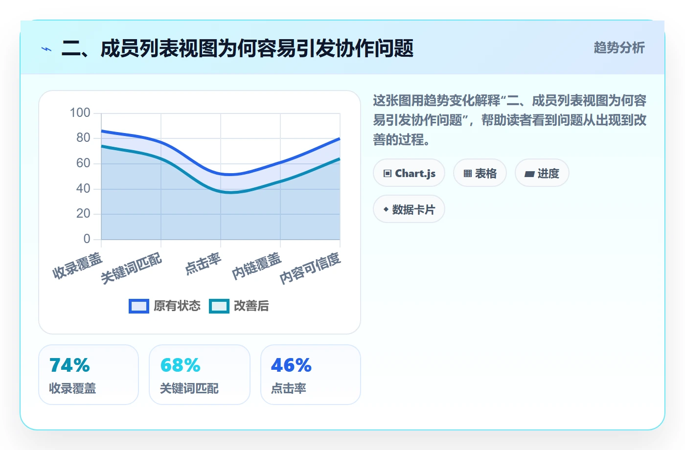 二、成员列表视图为何容易引发协作问题