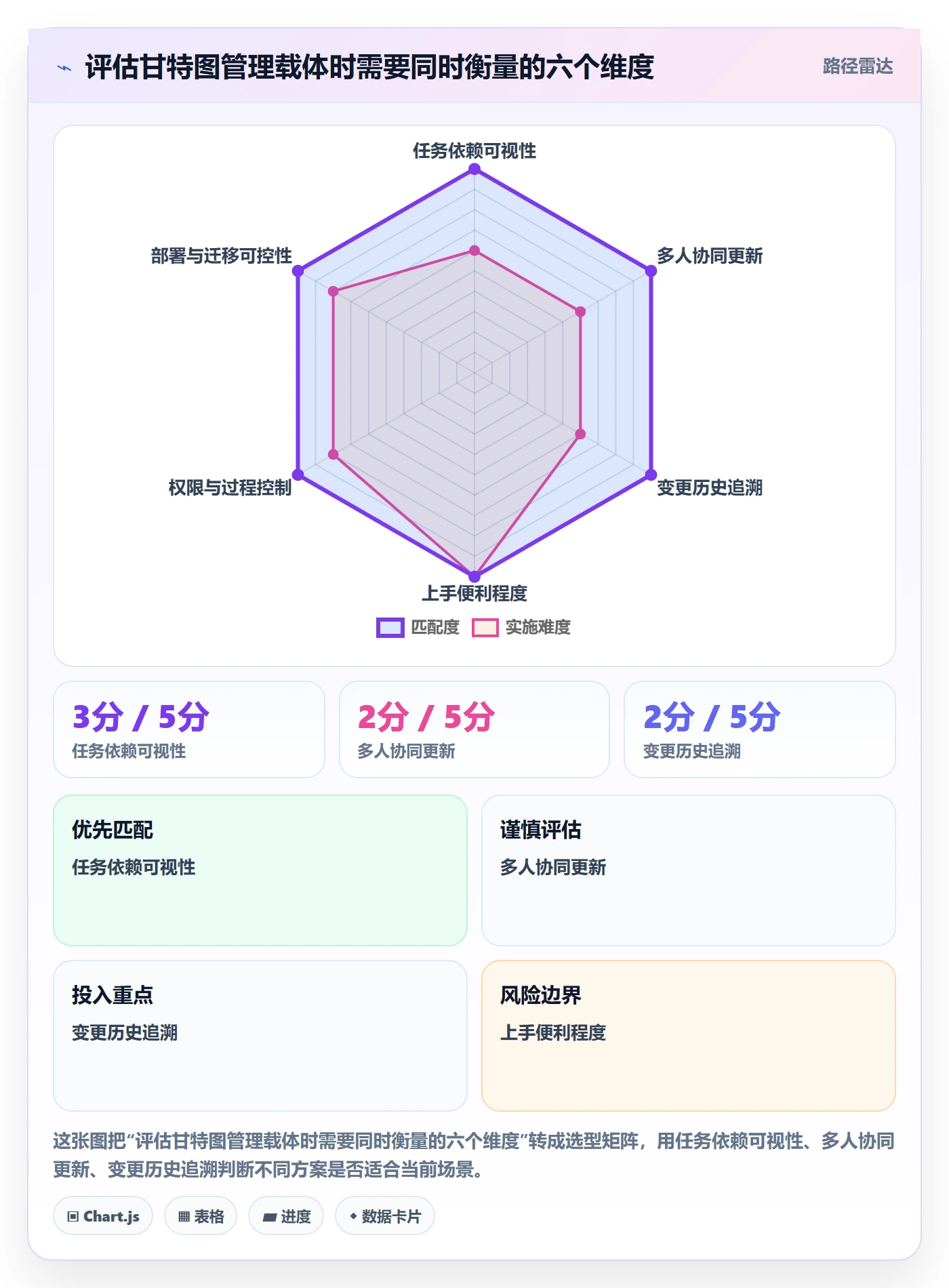 甘特图如何做好时间轴？跨部门团队流程优化与操作步骤