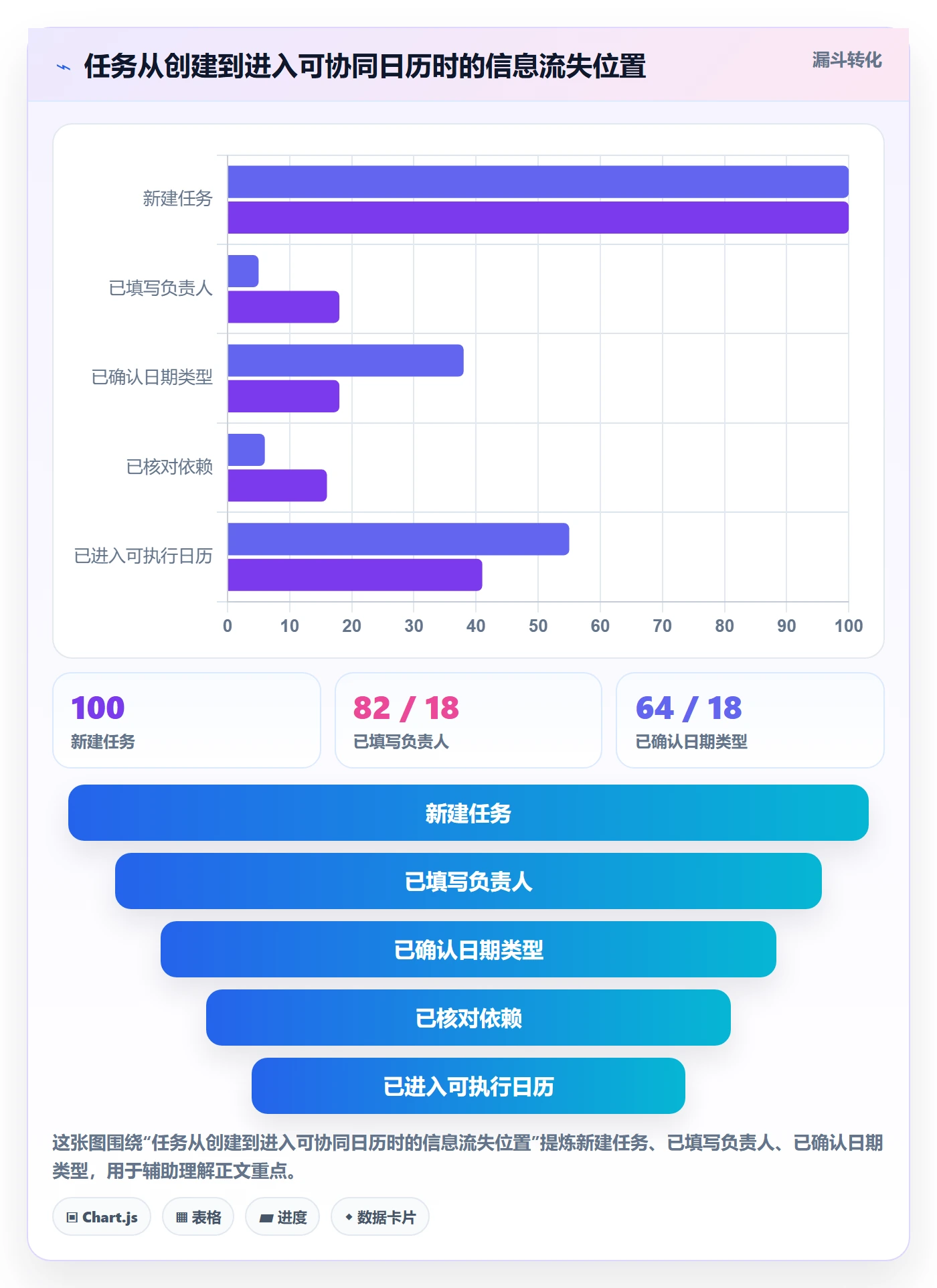 截止日期流程与规范:项目成员日历视图流程优化关键指标