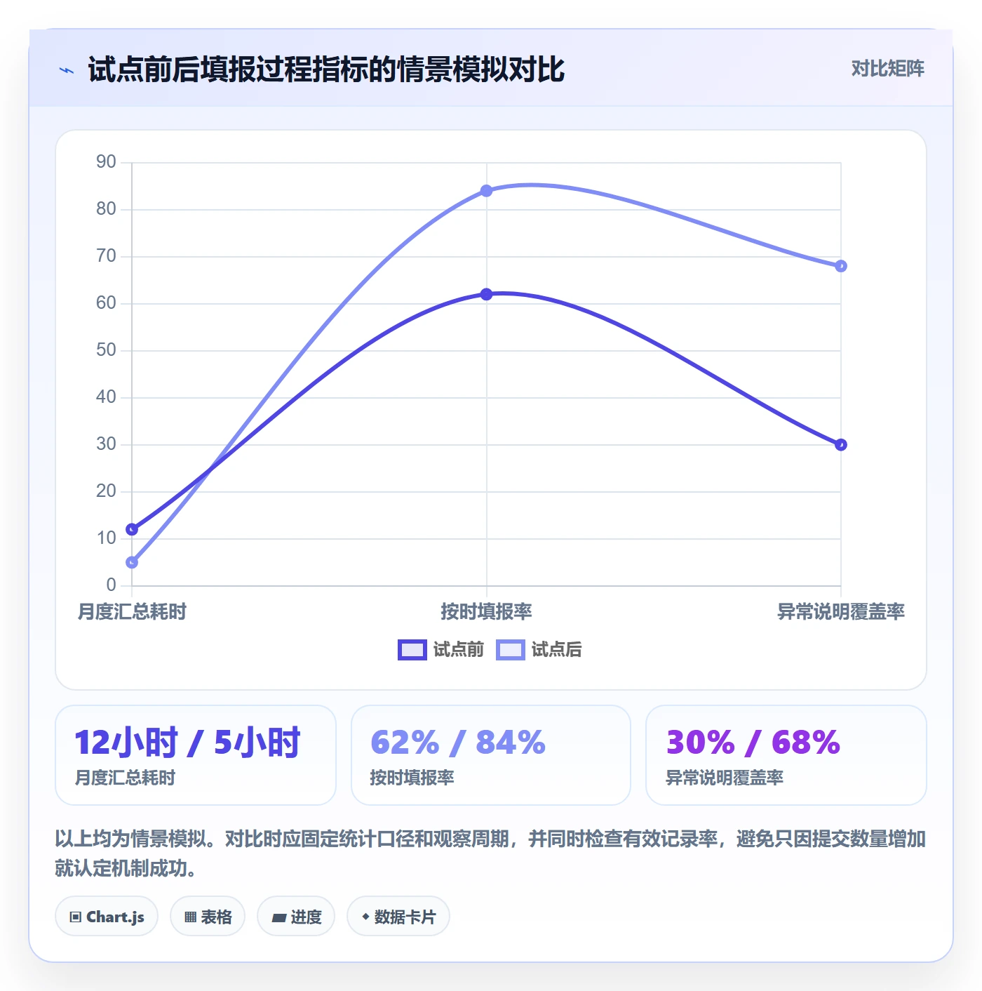 填报工时实操方法:PMO提升工时管理效率的实操方法方法与模板