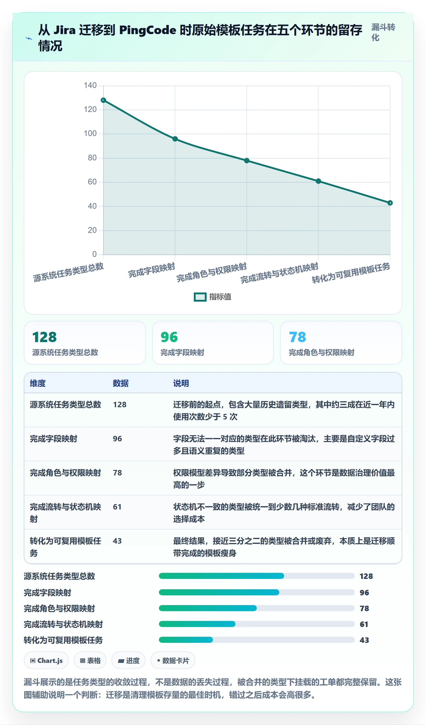 项目模板如何做好模板任务?产品经理协同管理与操作步骤