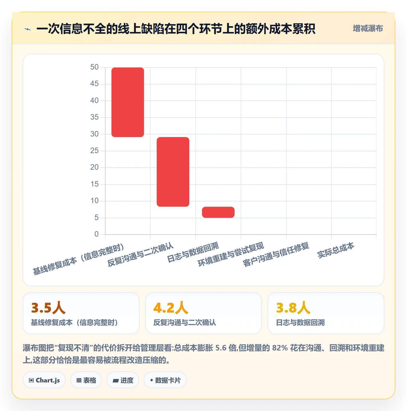 Bug / 缺陷复现步骤教程:跨部门团队协同管理,避坑指南