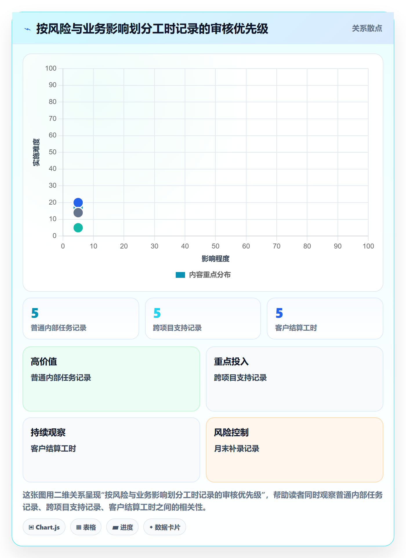工时审核管理方法大全：管理层工时管理协同管理落地清单