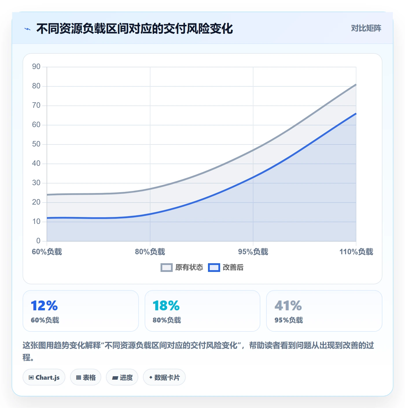 人力资源计划如何做好资源负载？产品经理实操方法与操作步骤