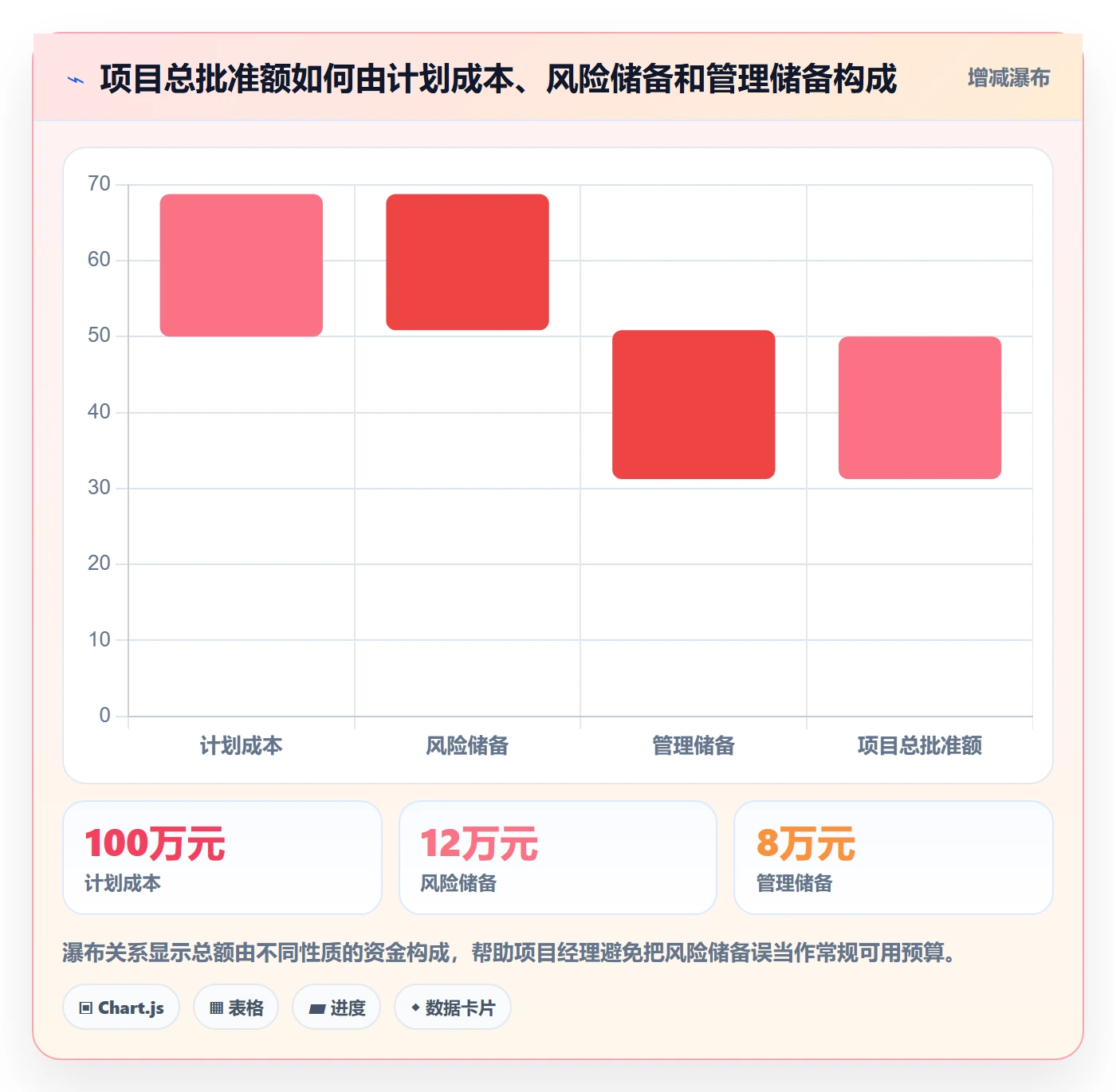 项目预算落地方案：项目经理开展预算管理的入门指南案例解析