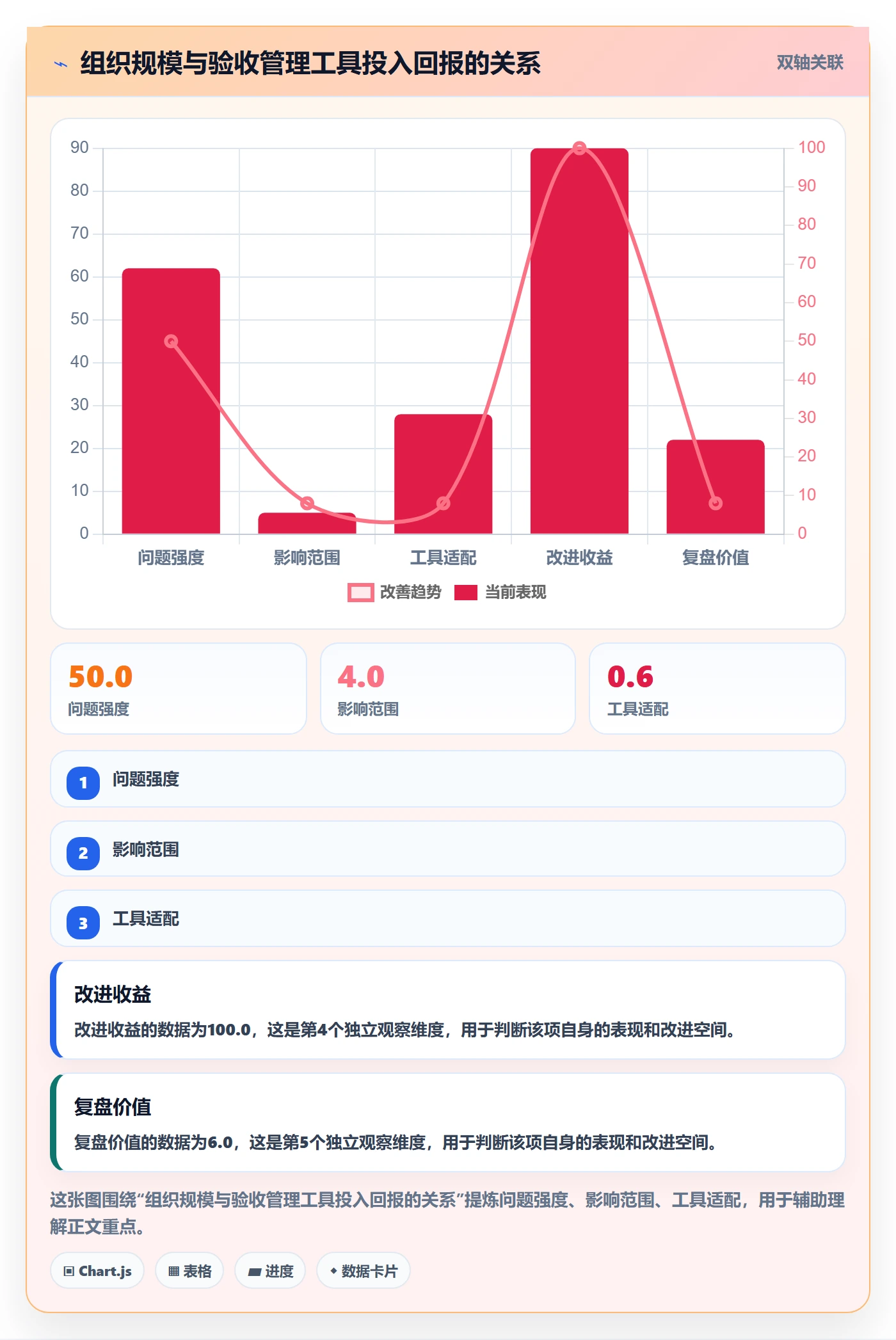 任务验收如何做好确认完成?PMO流程优化与操作步骤