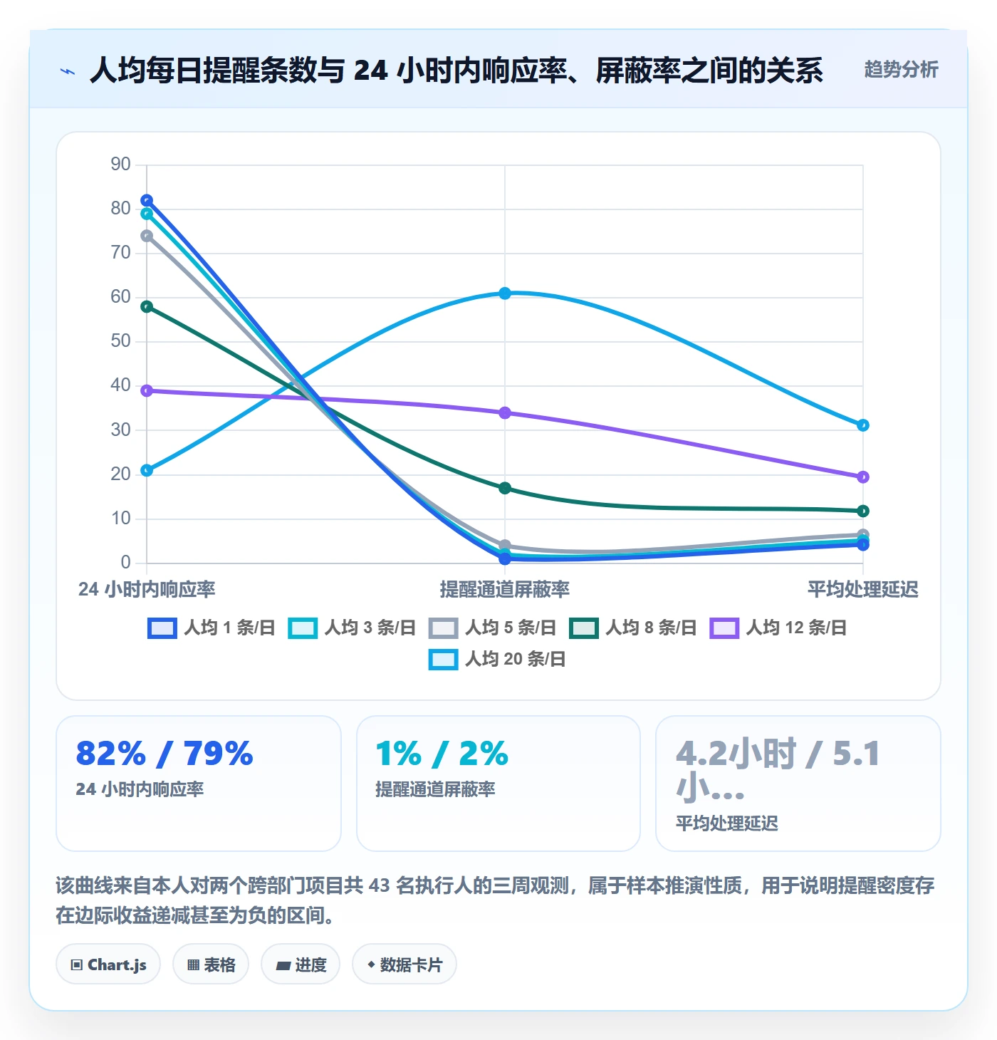 任务提醒如何做好自动提醒?项目负责人实操方法与操作步骤