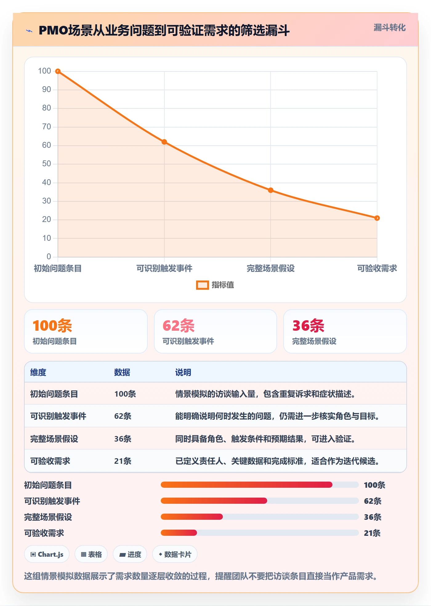 场景管理方法大全：PMO产品需求入门指南落地清单