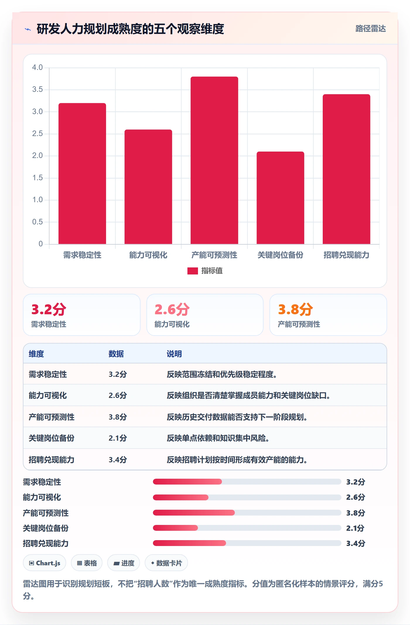 人力资源计划如何做好人力规划?研发团队实操方法与操作步骤