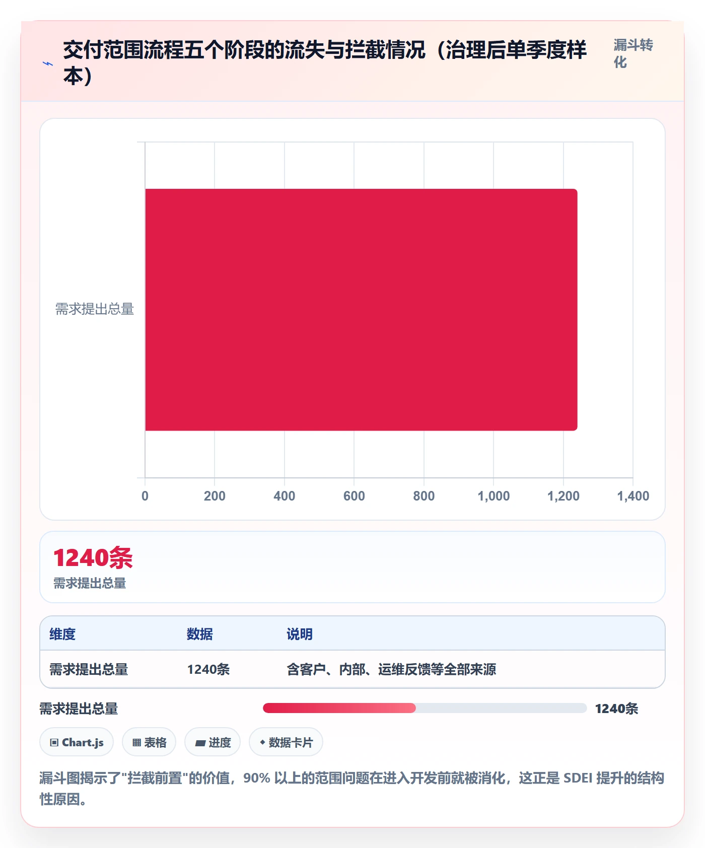 交付范围流程与规范：企业管理者项目范围效率提升关键指标