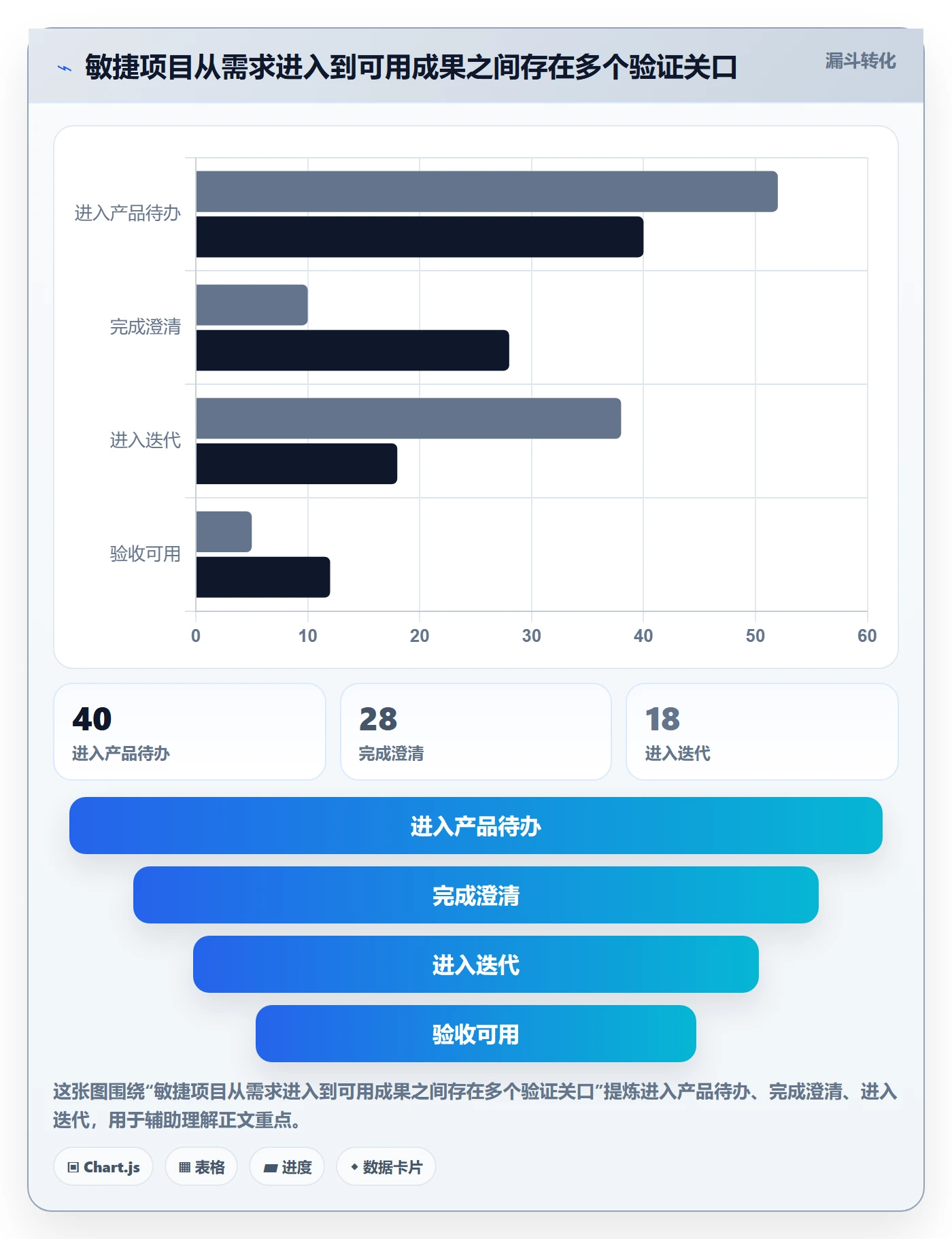 Agile怎么做?项目经理数据分析:敏捷项目从0到1