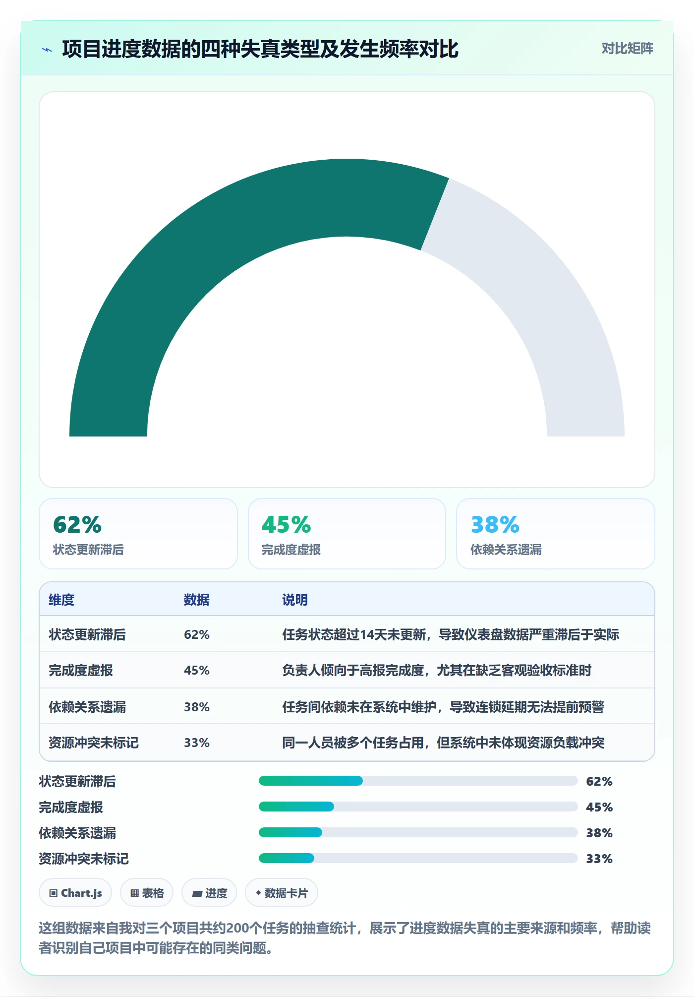 实际进度管理指南：项目经理如何做好进度管理，最佳实践全流程