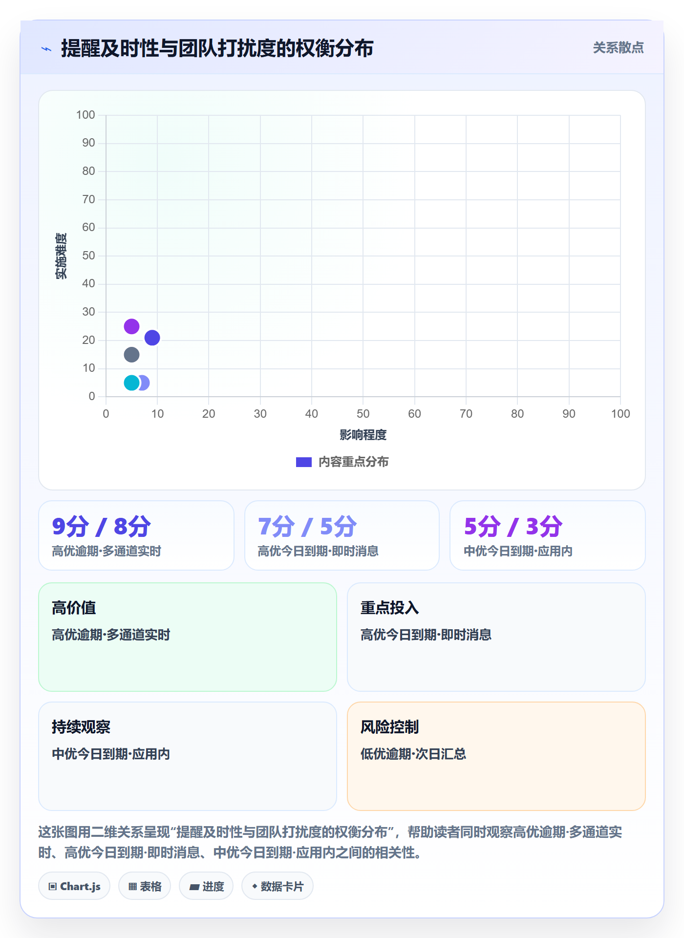 自动提醒实操方法:项目经理提升任务提醒效率的制度设计方法与模板