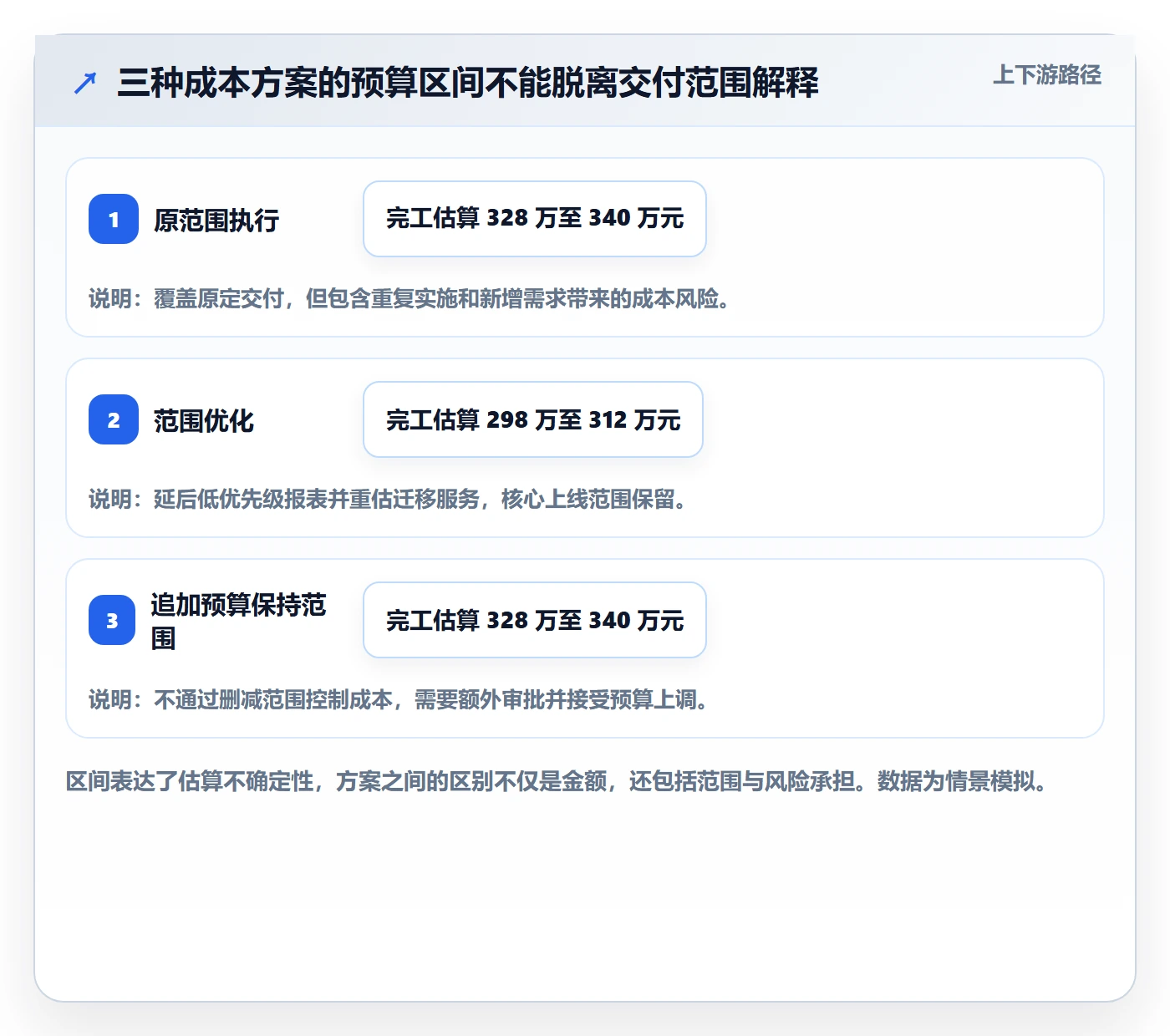 项目成本怎么做?企业管理者实操方法:成本管理从0到1