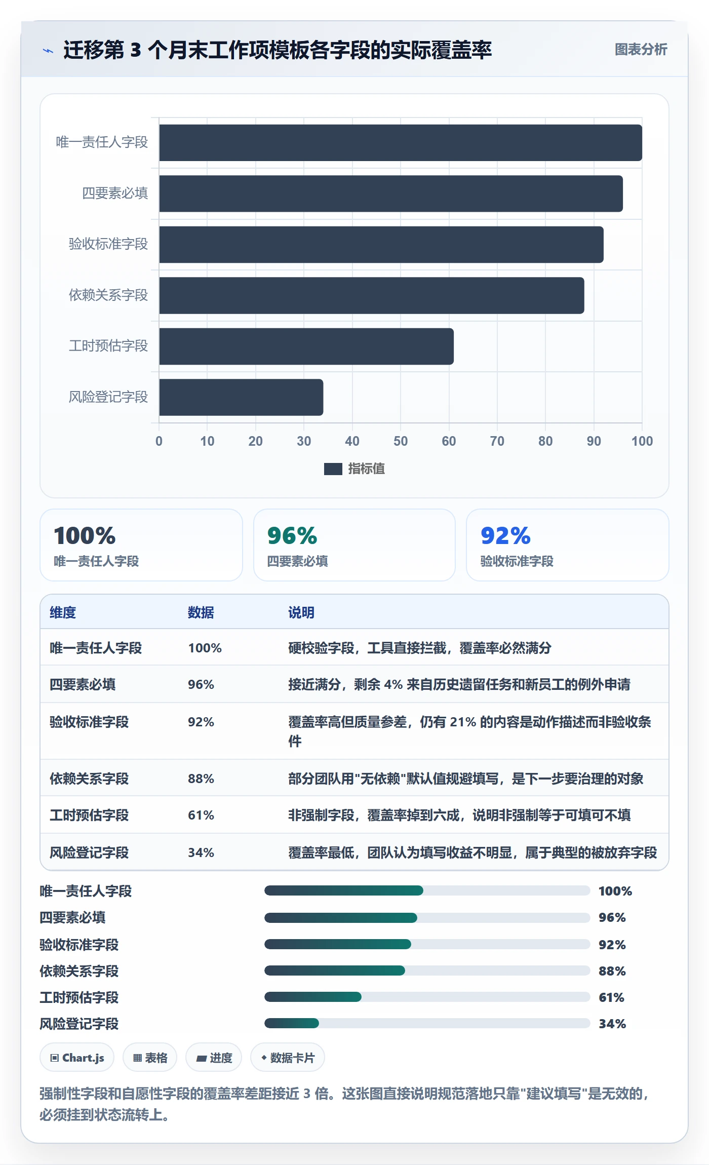 多人任务流程与规范：项目经理任务分派最佳实践关键指标