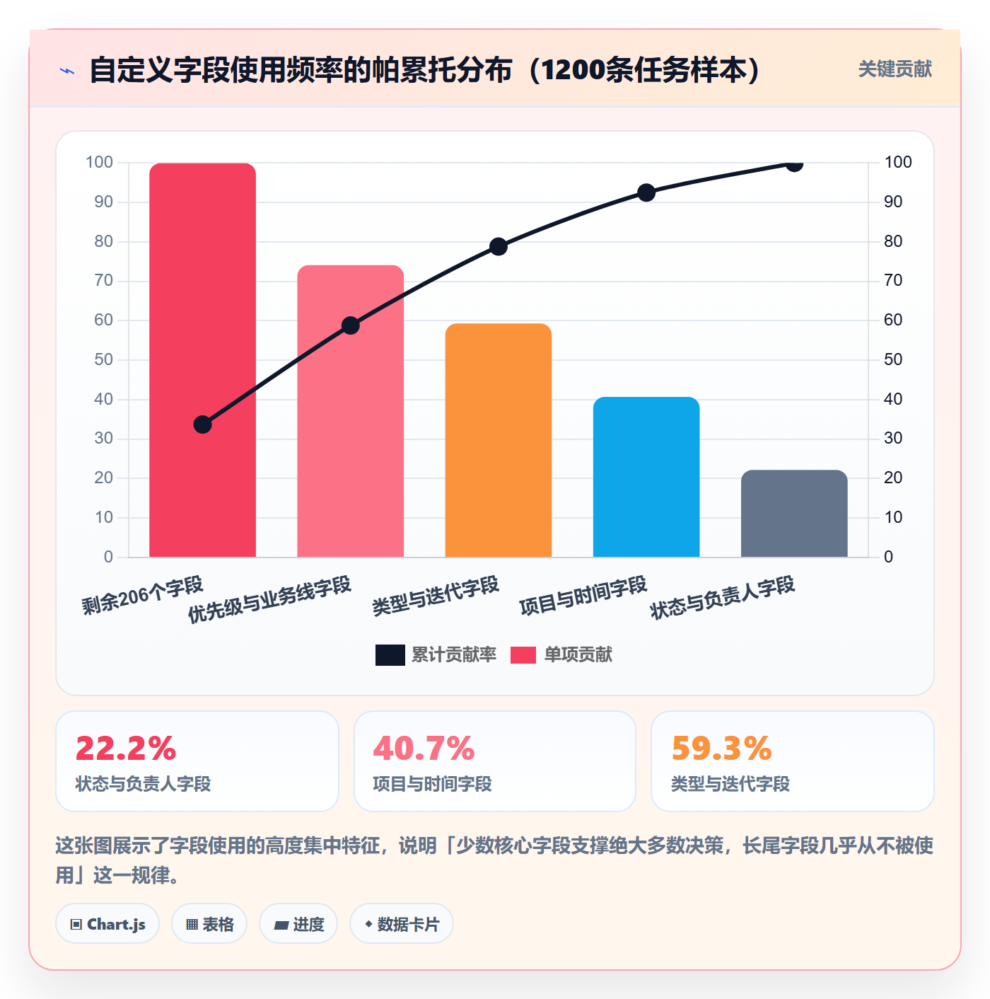 任务属性分类教程:PMO最佳实践,避坑指南