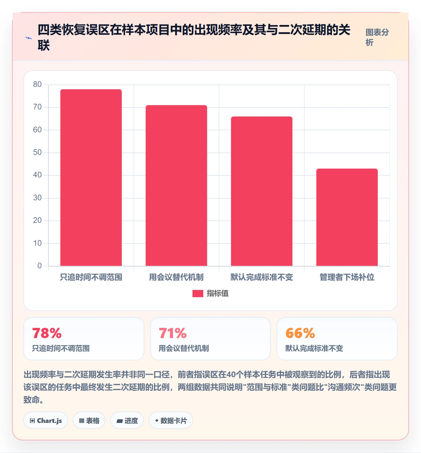 任务执行恢复全流程:企业管理者协同管理与一文讲清